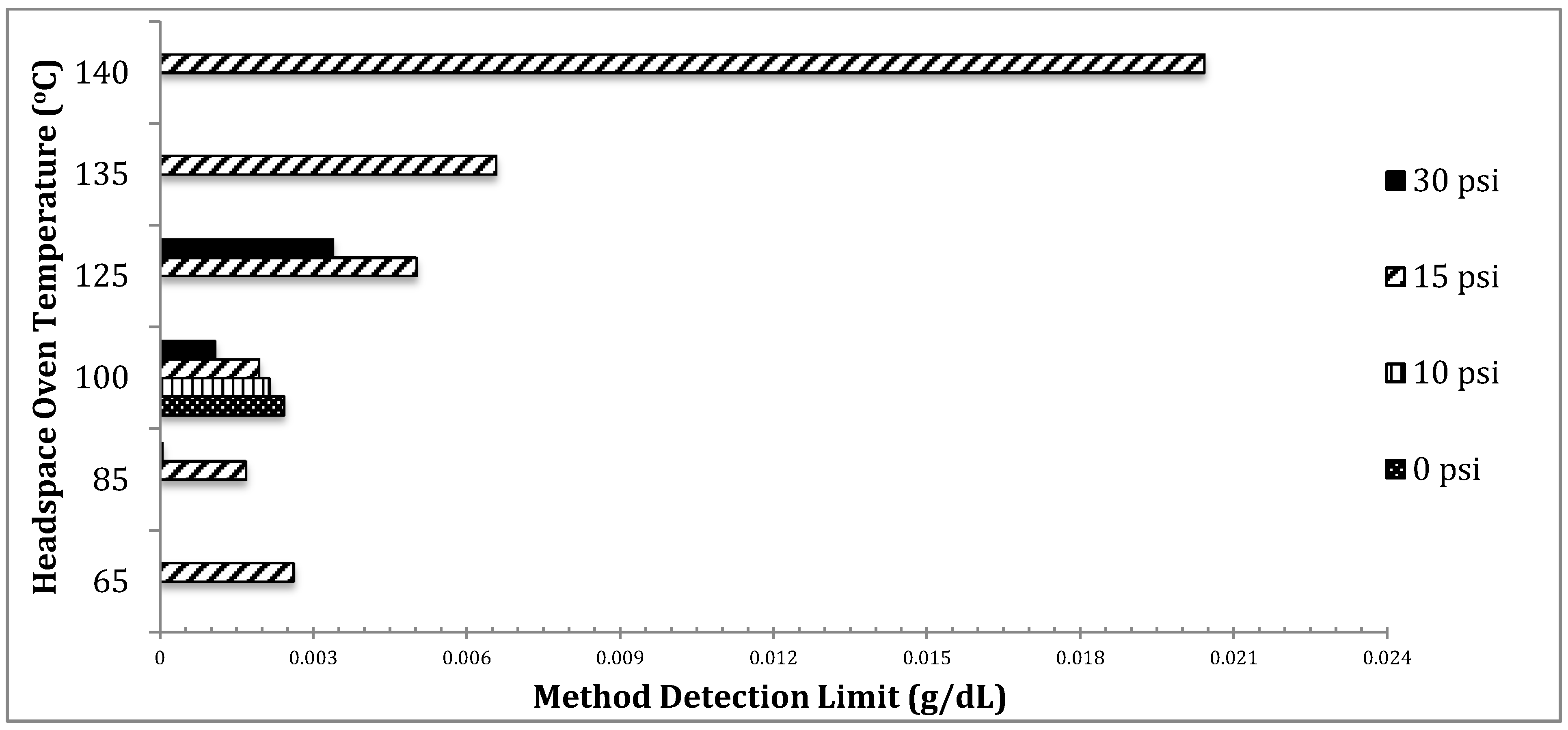 Chromatography 02 00691 g010