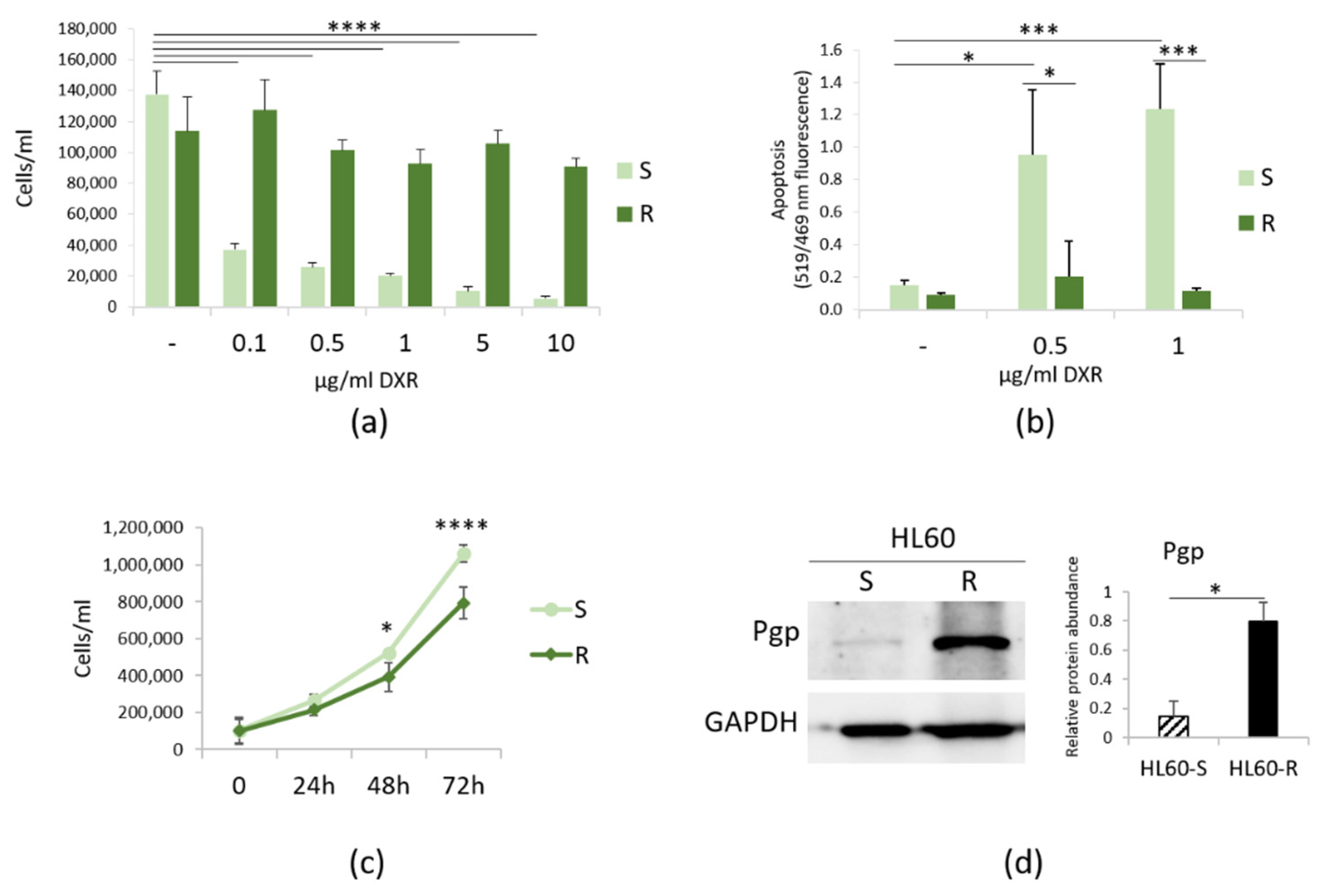 Cimb 43 00014 g001 Cimb 43 00014 g001