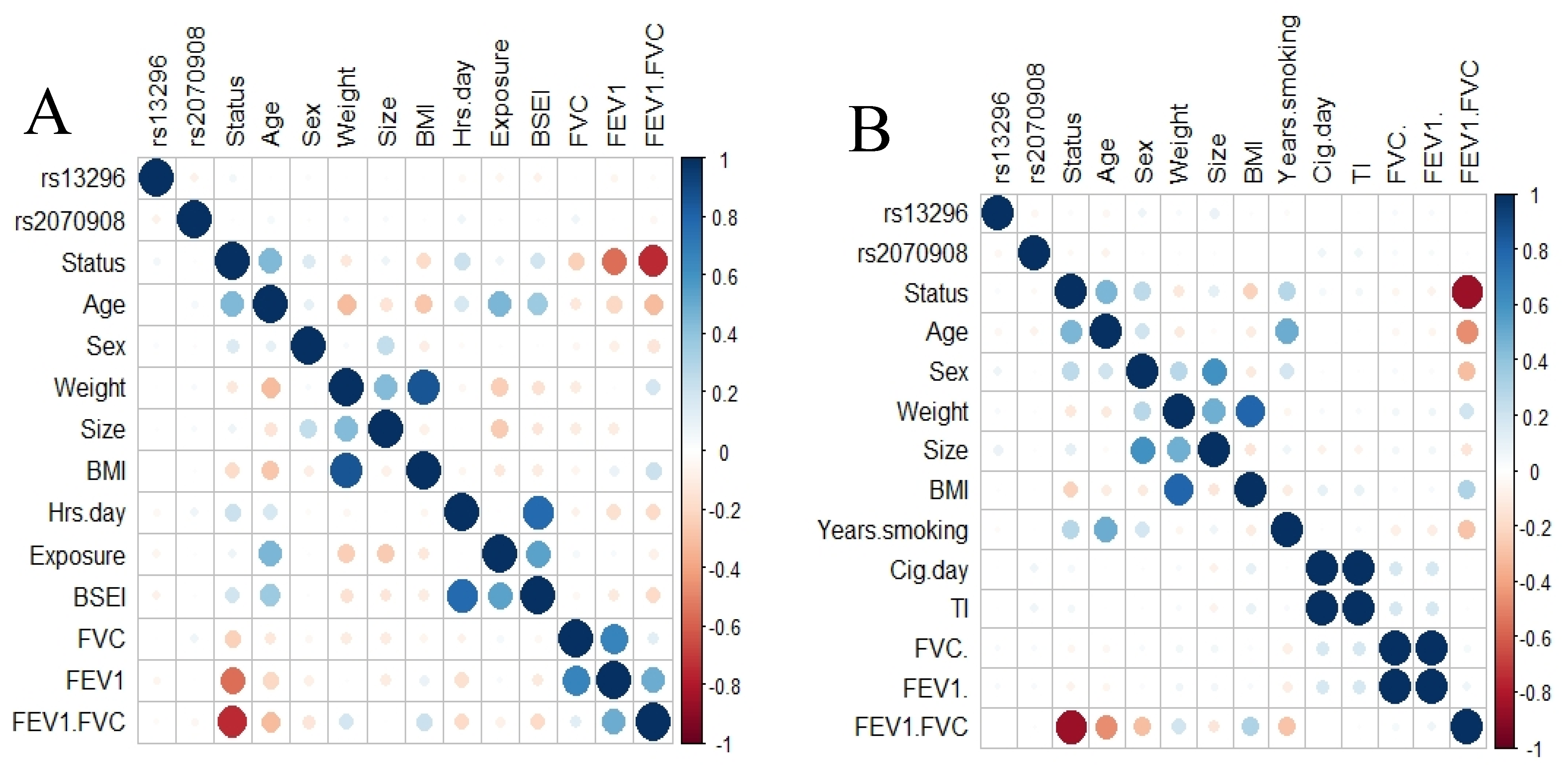 Cimb 43 00063 g001 Cimb 43 00063 g001