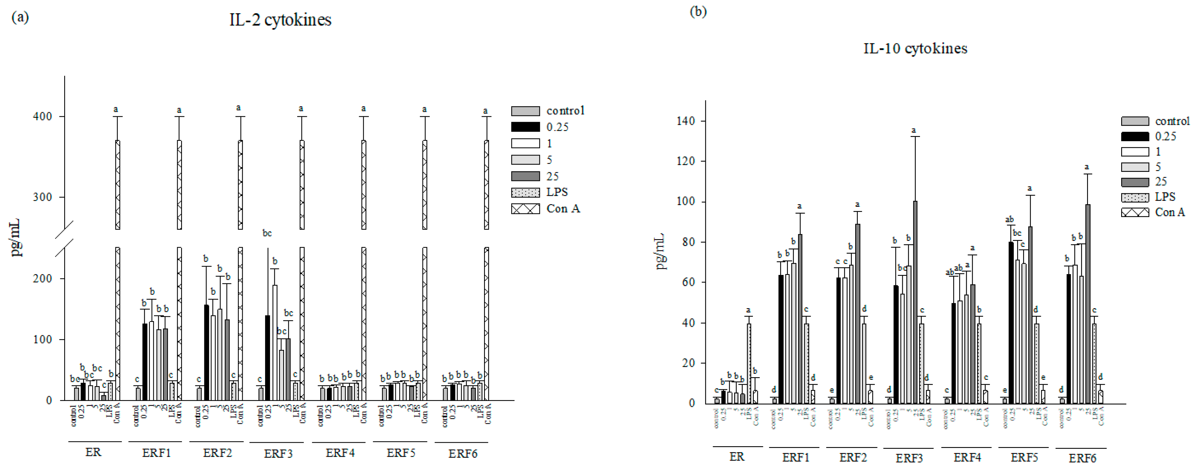 Cimb 43 00071 g001a Cimb 43 00071 g001a
