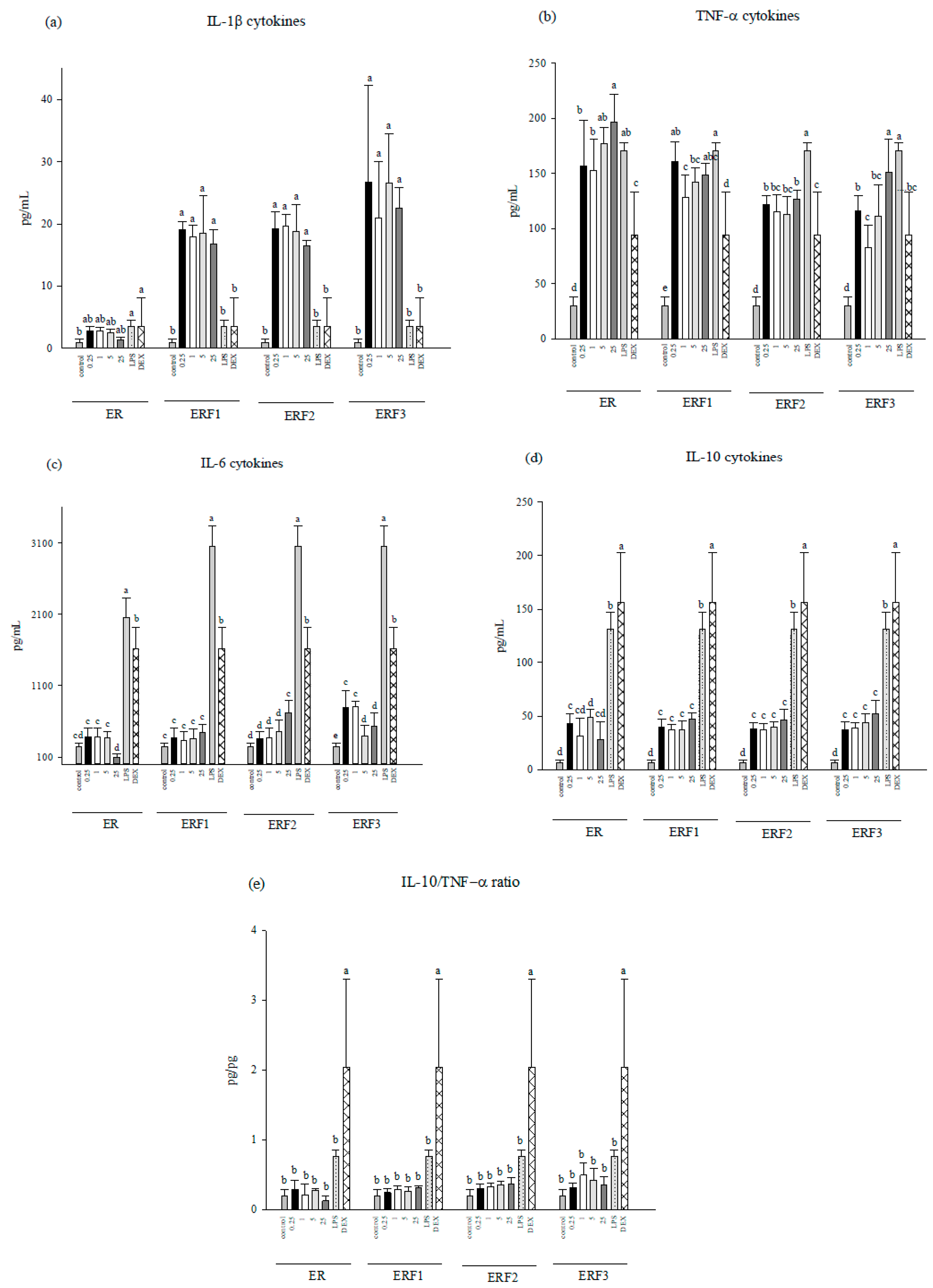 Cimb 43 00071 g002 Cimb 43 00071 g002