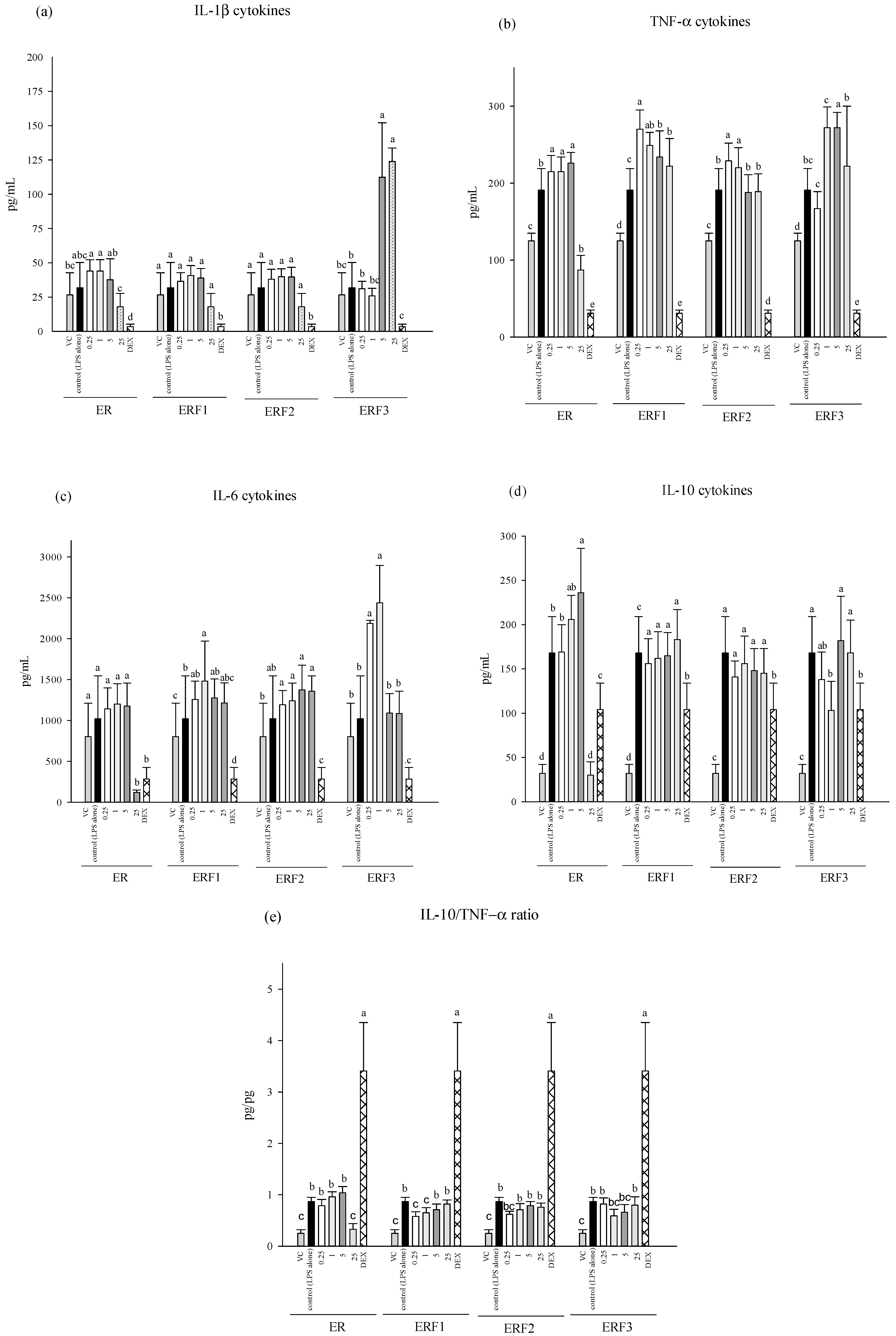 Cimb 43 00071 g003 Cimb 43 00071 g003