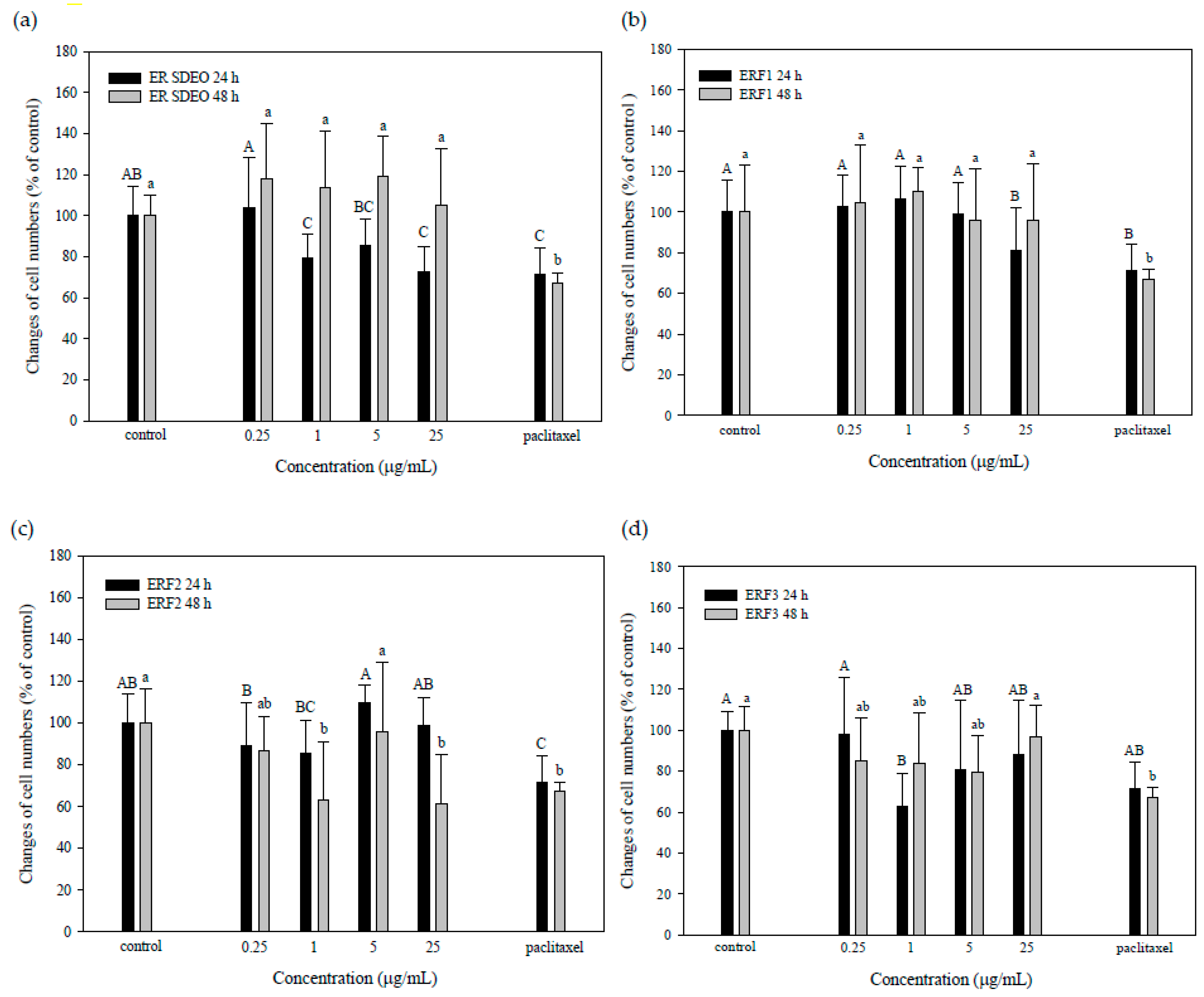 Cimb 43 00071 g004 Cimb 43 00071 g004