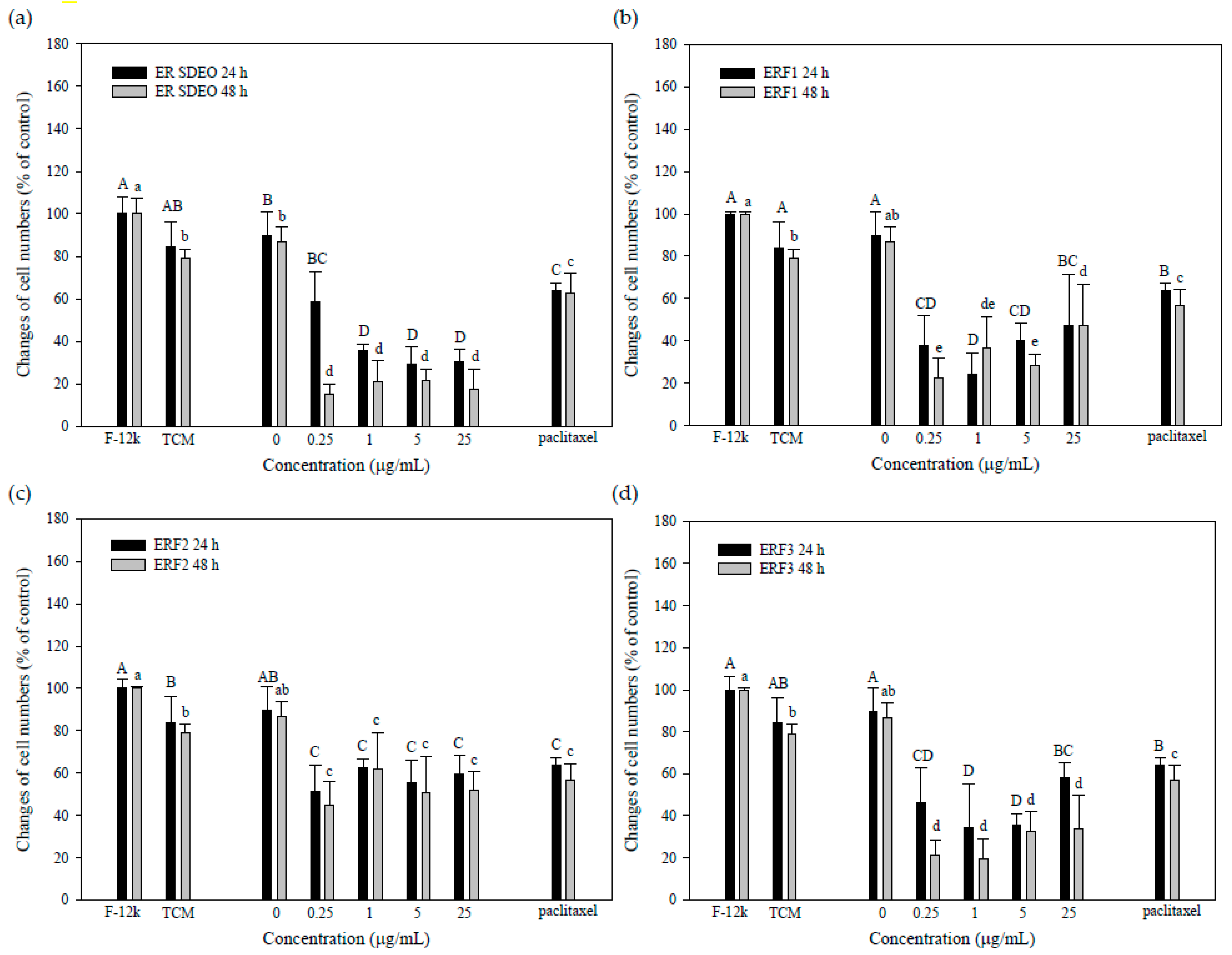 Cimb 43 00071 g005 Cimb 43 00071 g005