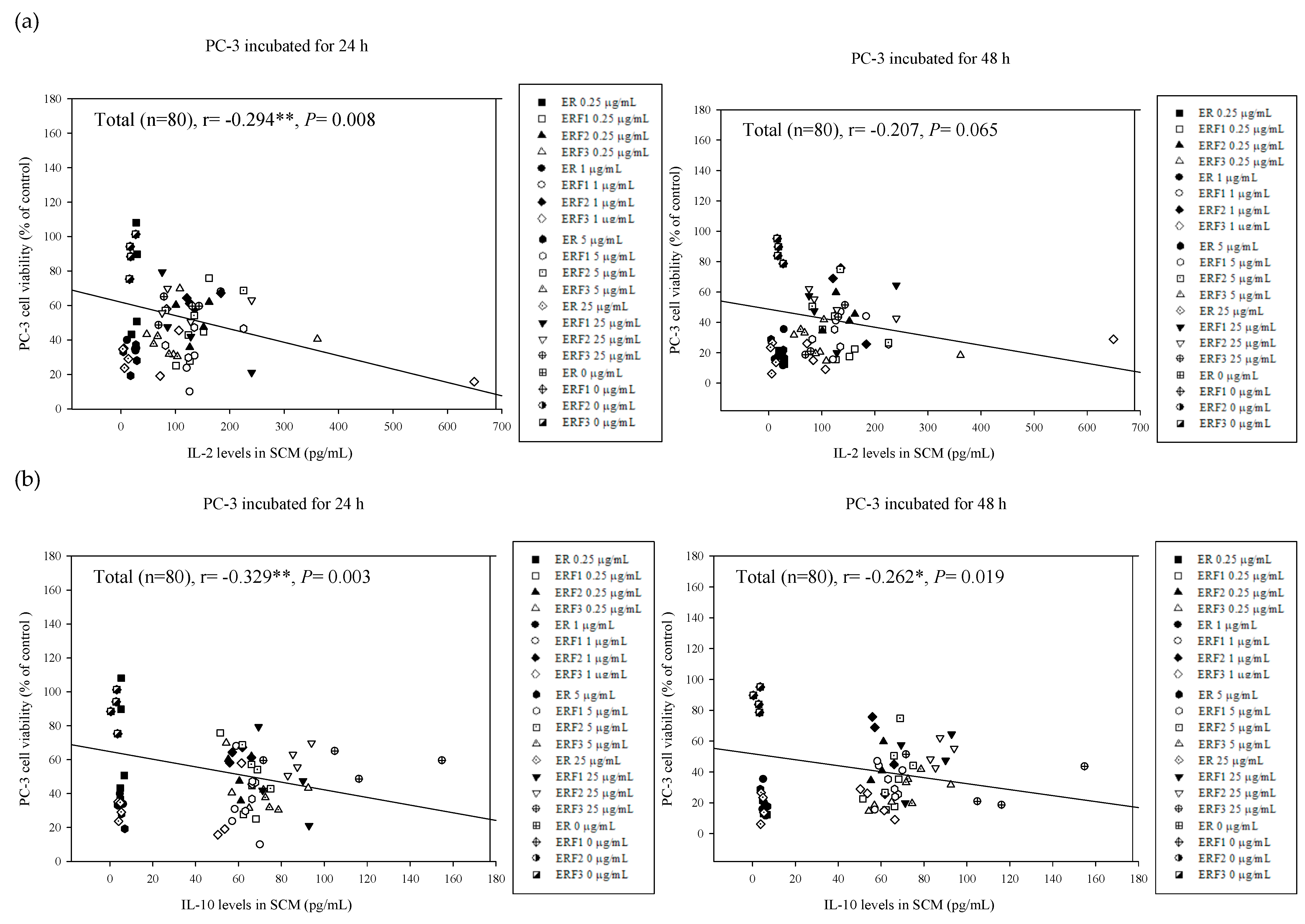 Cimb 43 00071 g008a Cimb 43 00071 g008a