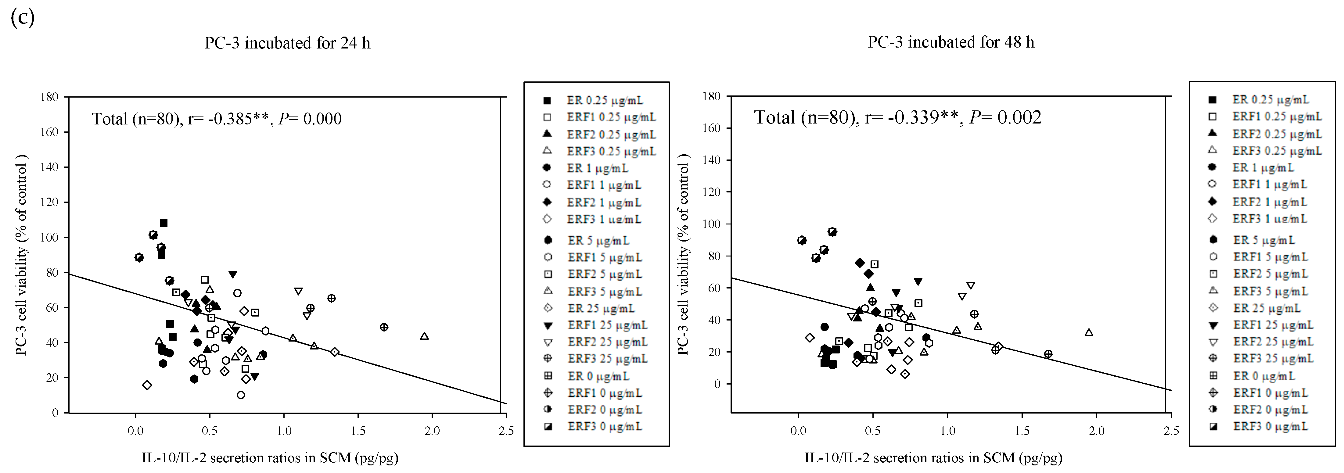 Cimb 43 00071 g008b Cimb 43 00071 g008b
