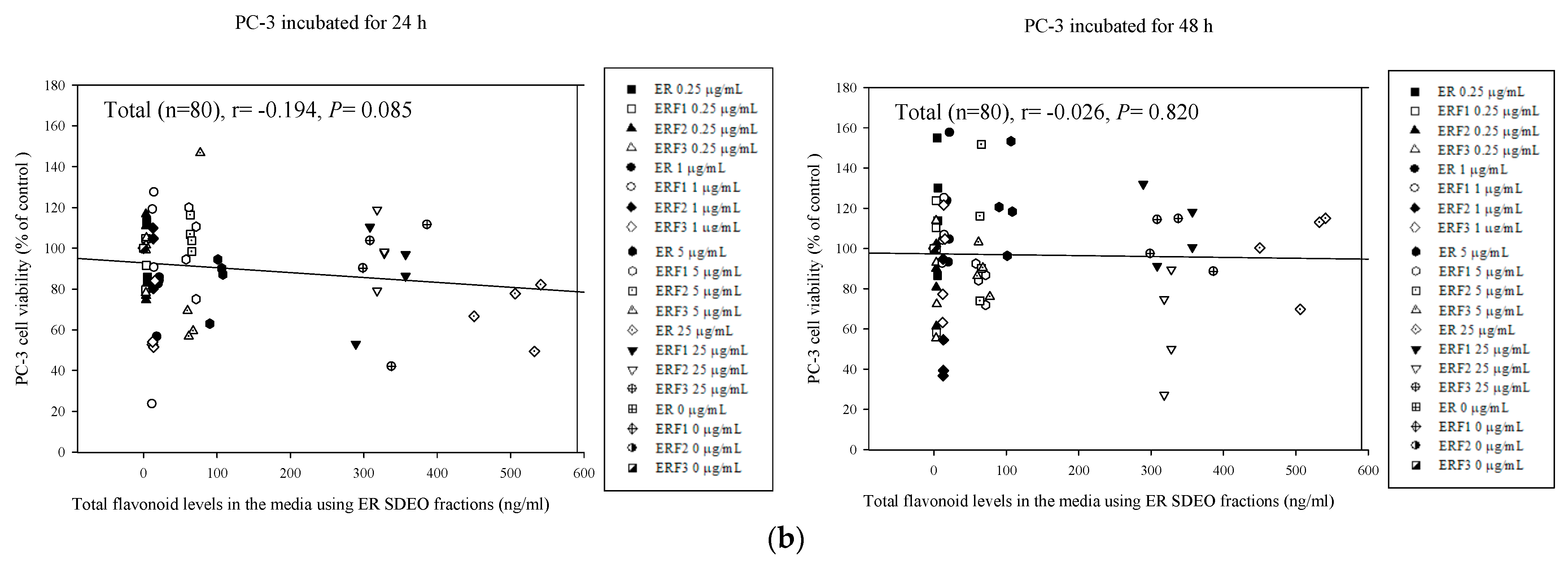 Cimb 43 00071 g009b Cimb 43 00071 g009b