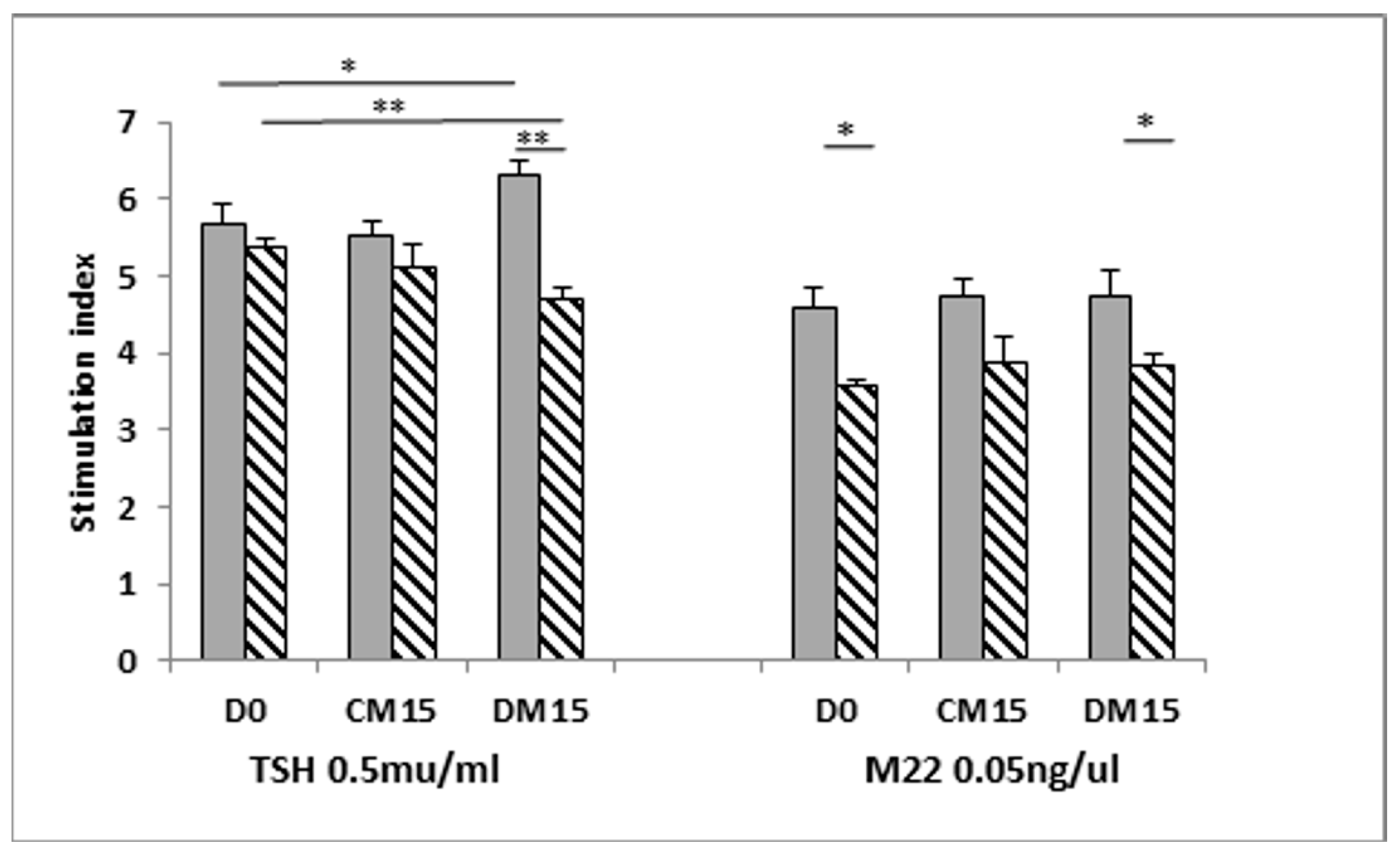 Cimb 43 00126 g004 Cimb 43 00126 g004