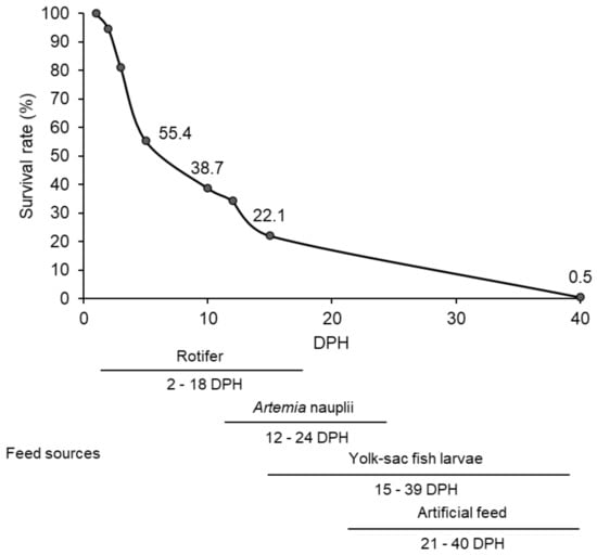 Cimb 43 00145 g001 550