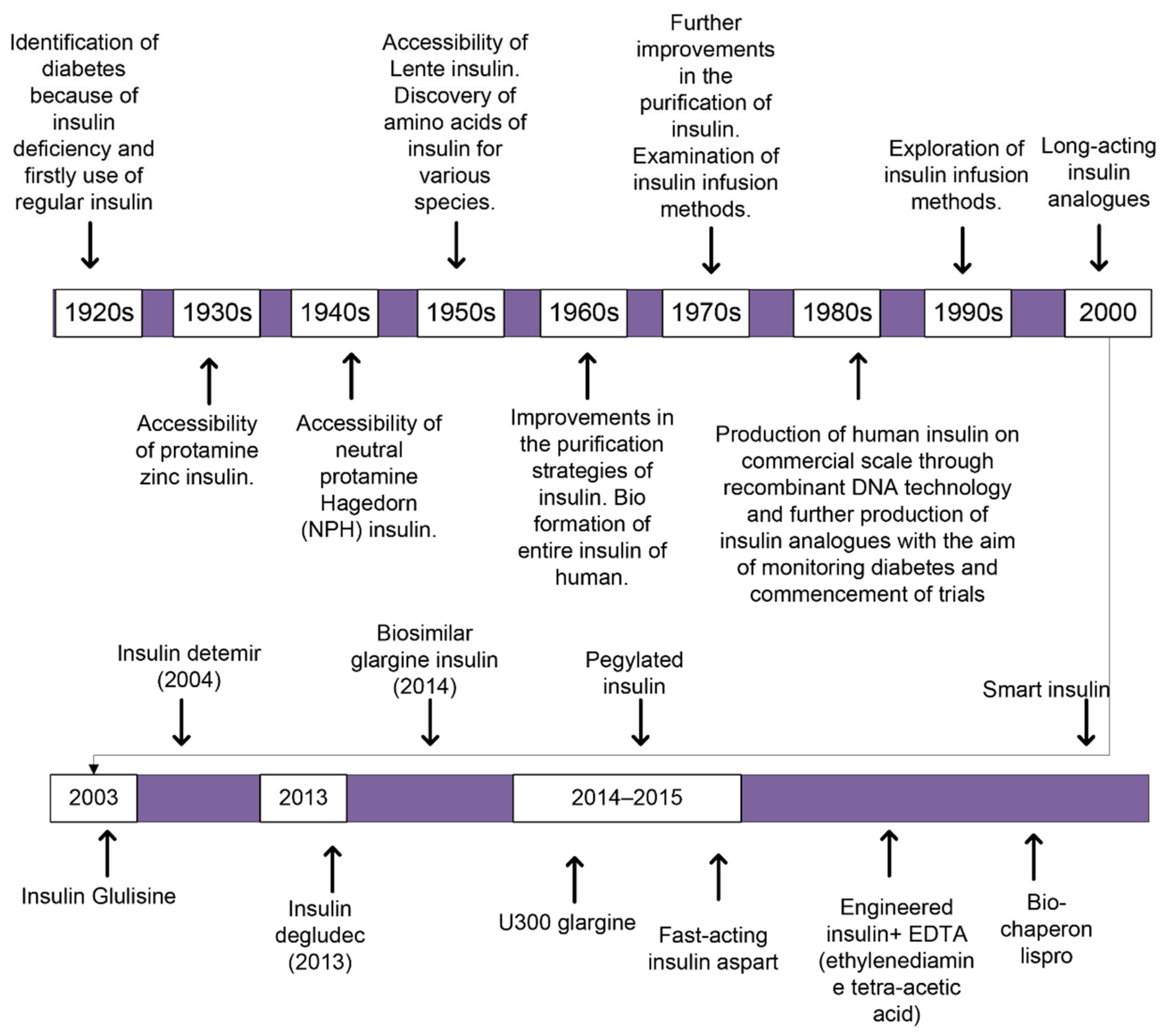 Cimb 44 00059 g001 Cimb 44 00059 g001