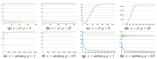Cimb 44 00119 g006 550