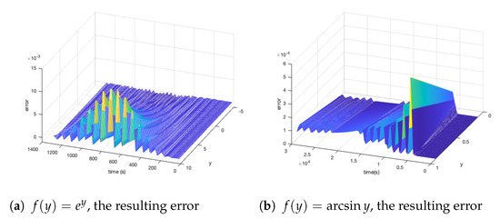 Cimb 44 00119 g007 550