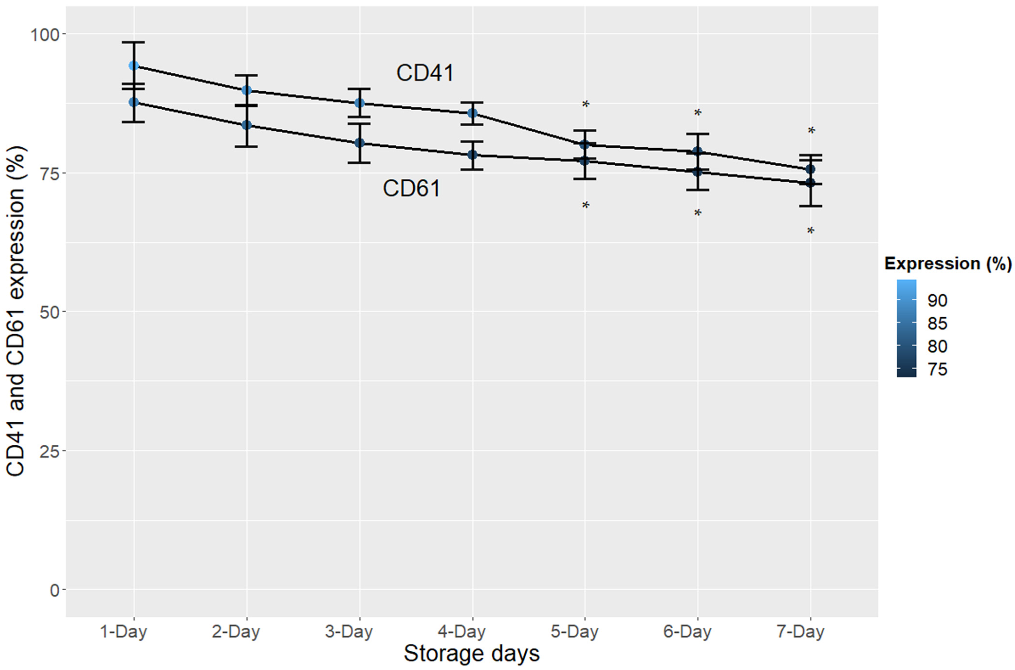 Cimb 44 00126 g002 Cimb 44 00126 g002