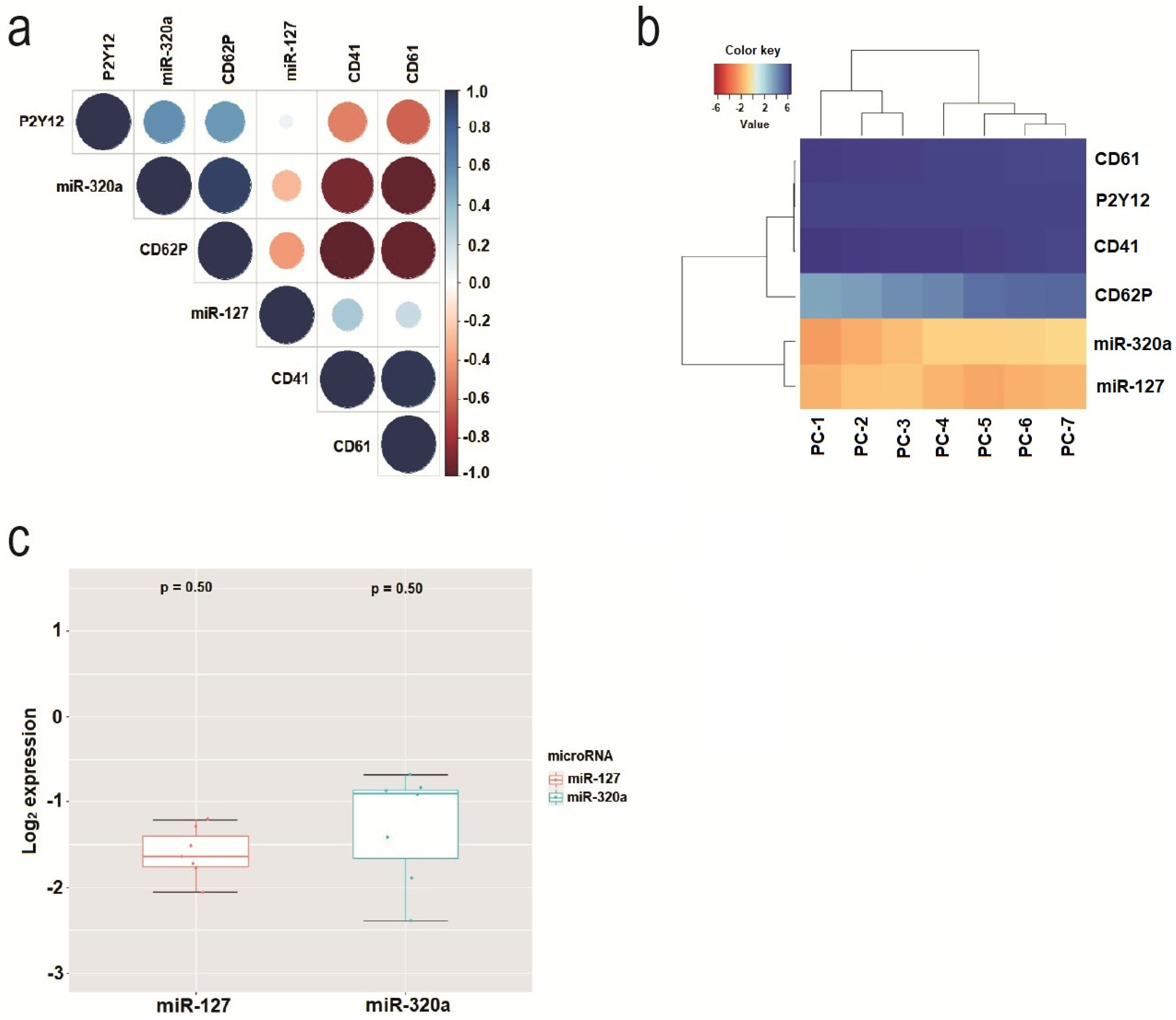 Cimb 44 00126 g003 Cimb 44 00126 g003