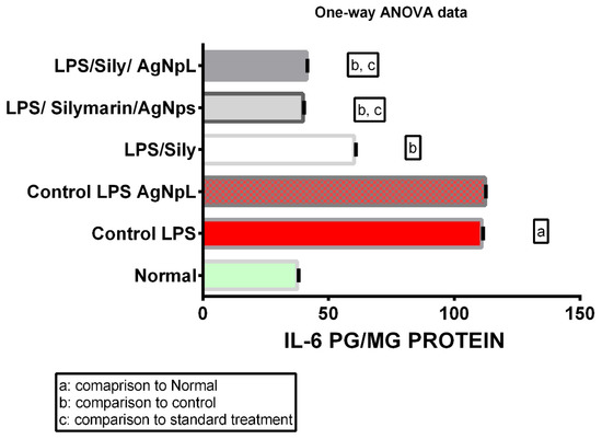 Cimb 44 00202 g006 550
