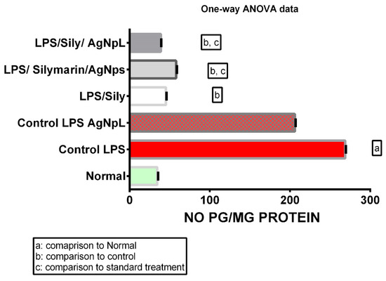 Cimb 44 00202 g007 550
