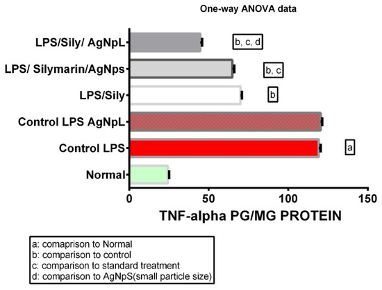 Cimb 44 00202 g008 550