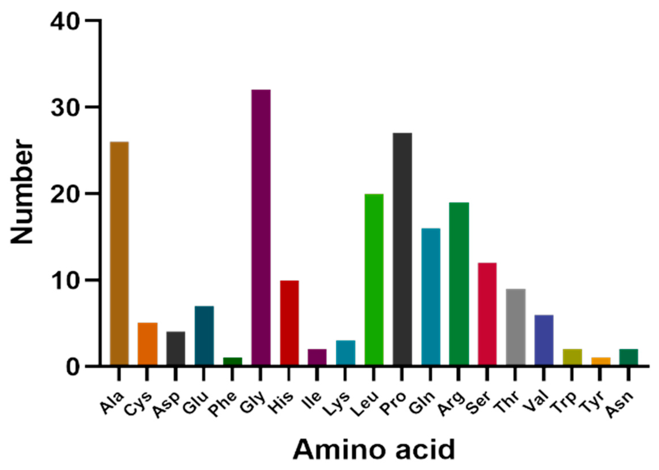 Cimb 44 00259 g002 Cimb 44 00259 g002