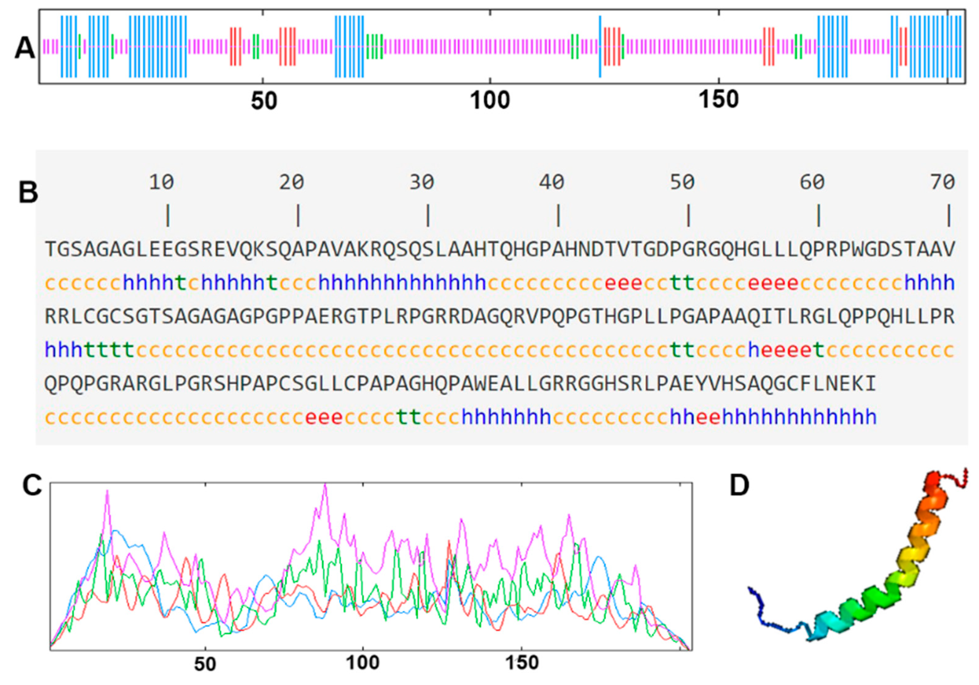 Cimb 44 00259 g003 Cimb 44 00259 g003