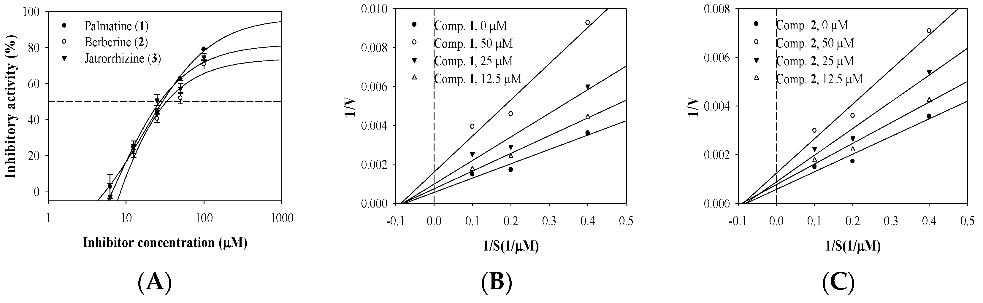 Cimb 44 00294 g002a Cimb 44 00294 g002a
