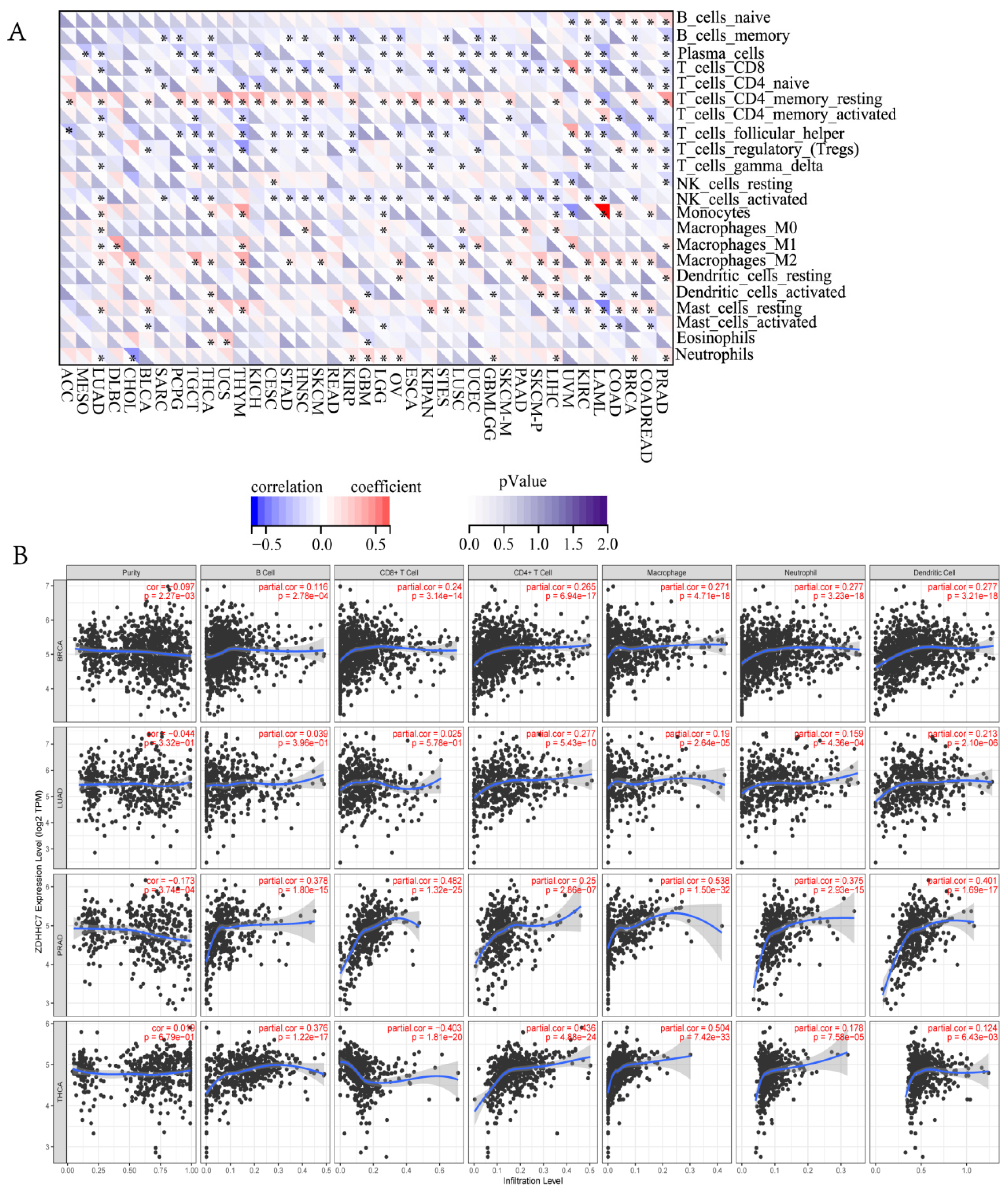 Cimb 44 00306 g006 Cimb 44 00306 g006