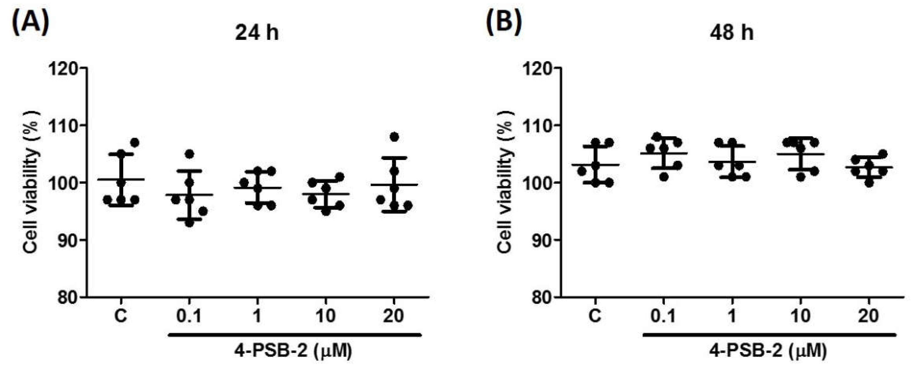 Cimb 44 00315 g002 Cimb 44 00315 g002