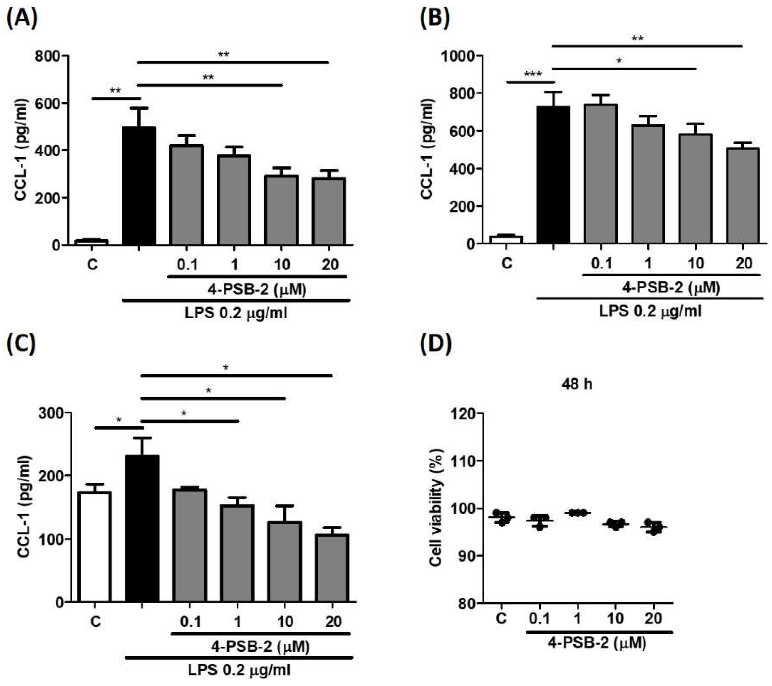 Cimb 44 00315 g003 Cimb 44 00315 g003