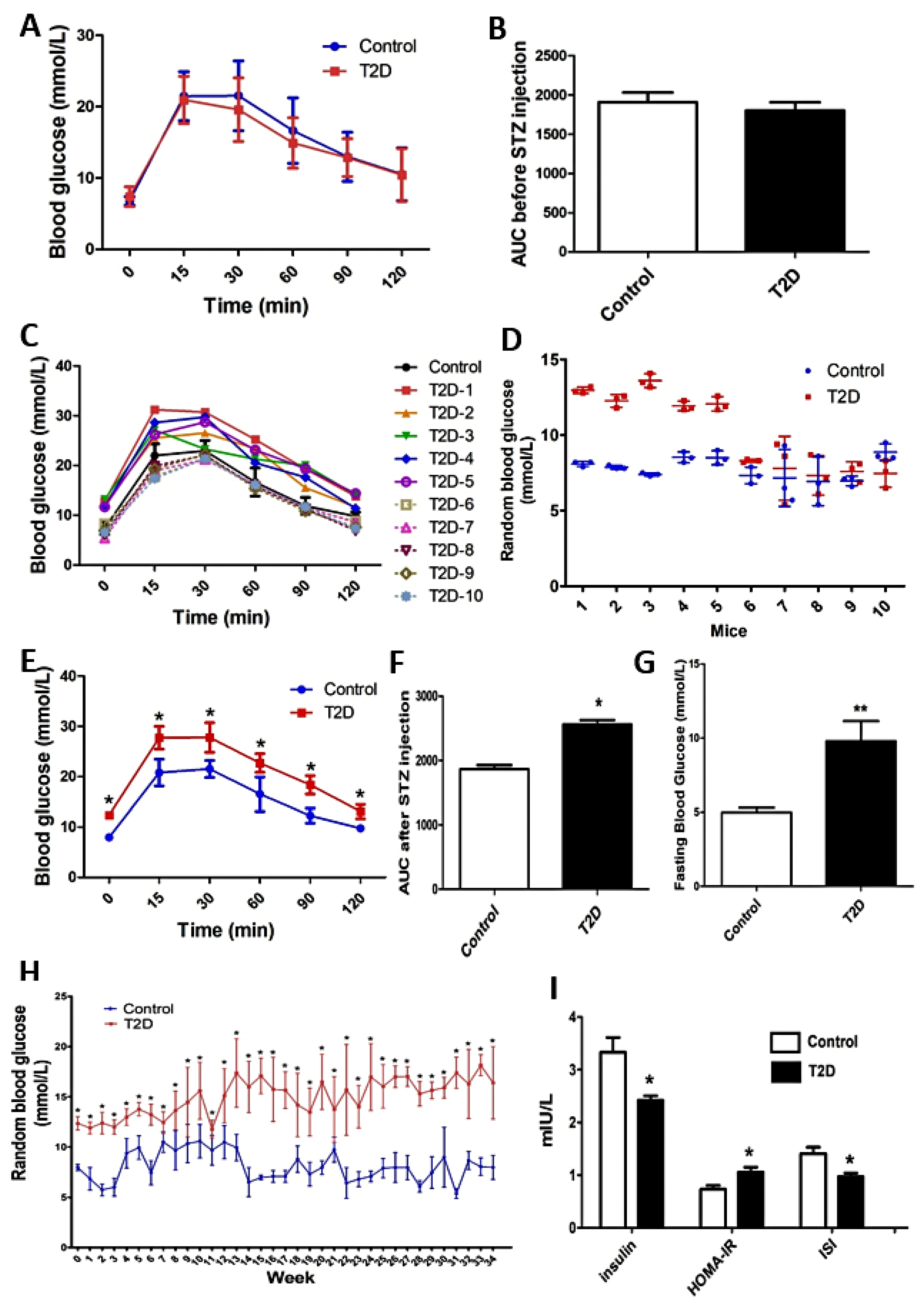 Cimb 44 00328 g001 Cimb 44 00328 g001