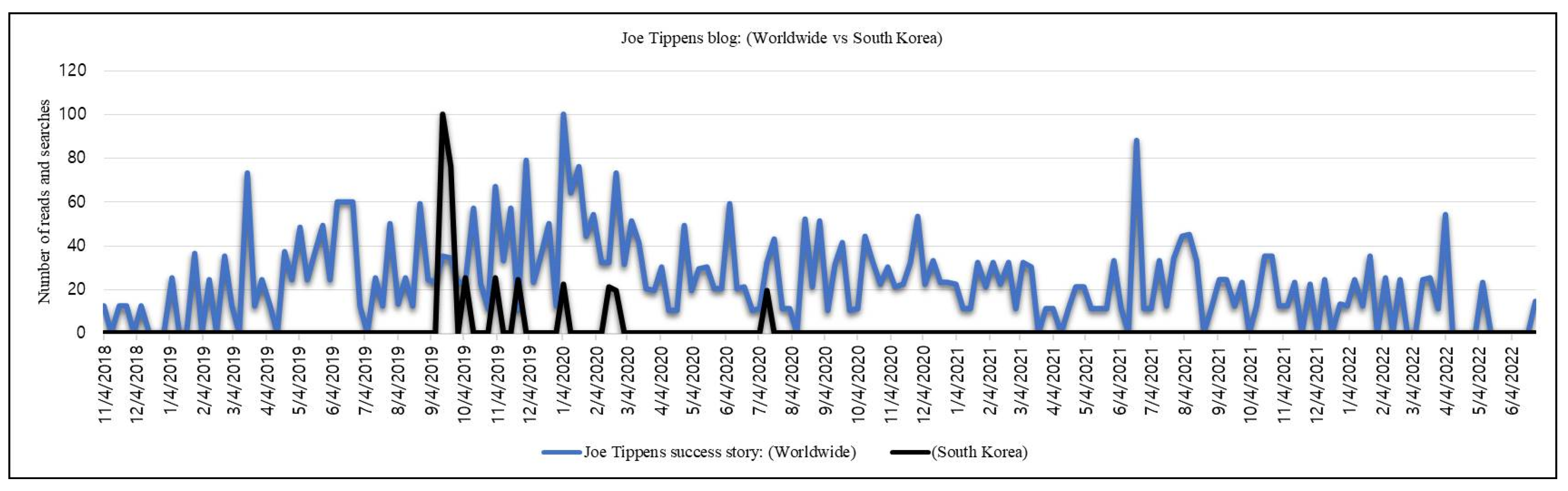 Cimb 44 00338 g002 Cimb 44 00338 g002