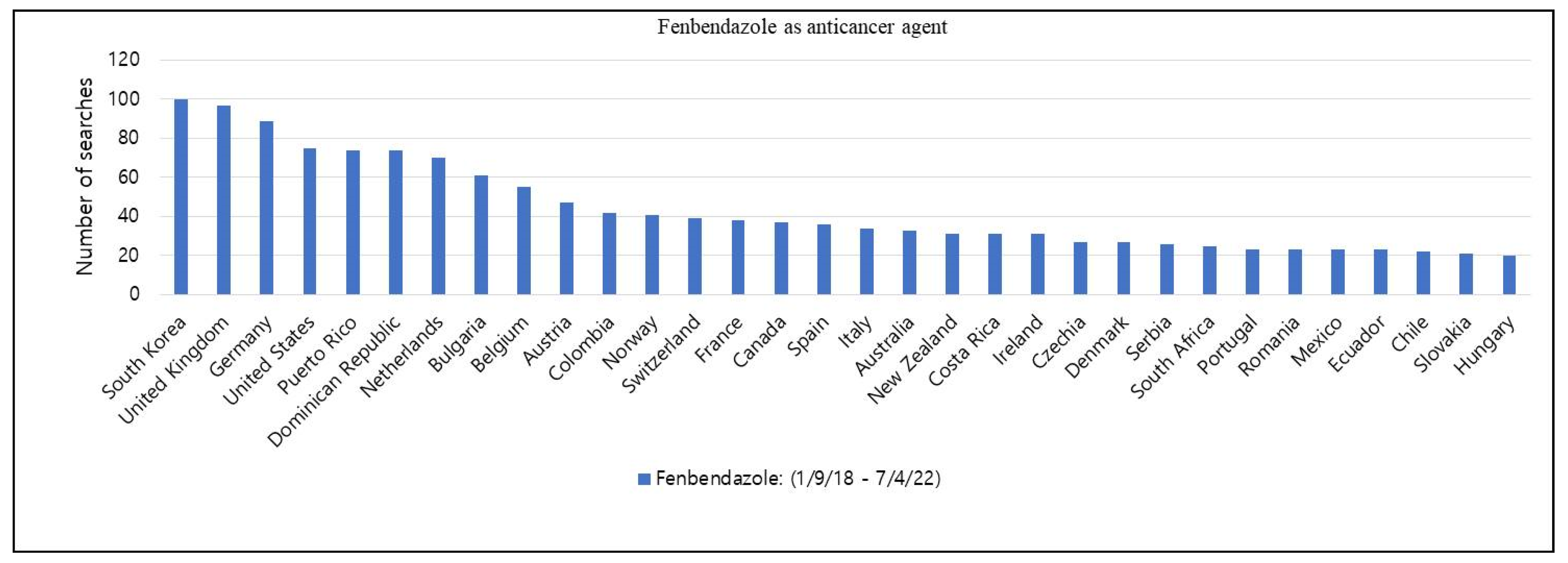 Cimb 44 00338 g003 Cimb 44 00338 g003