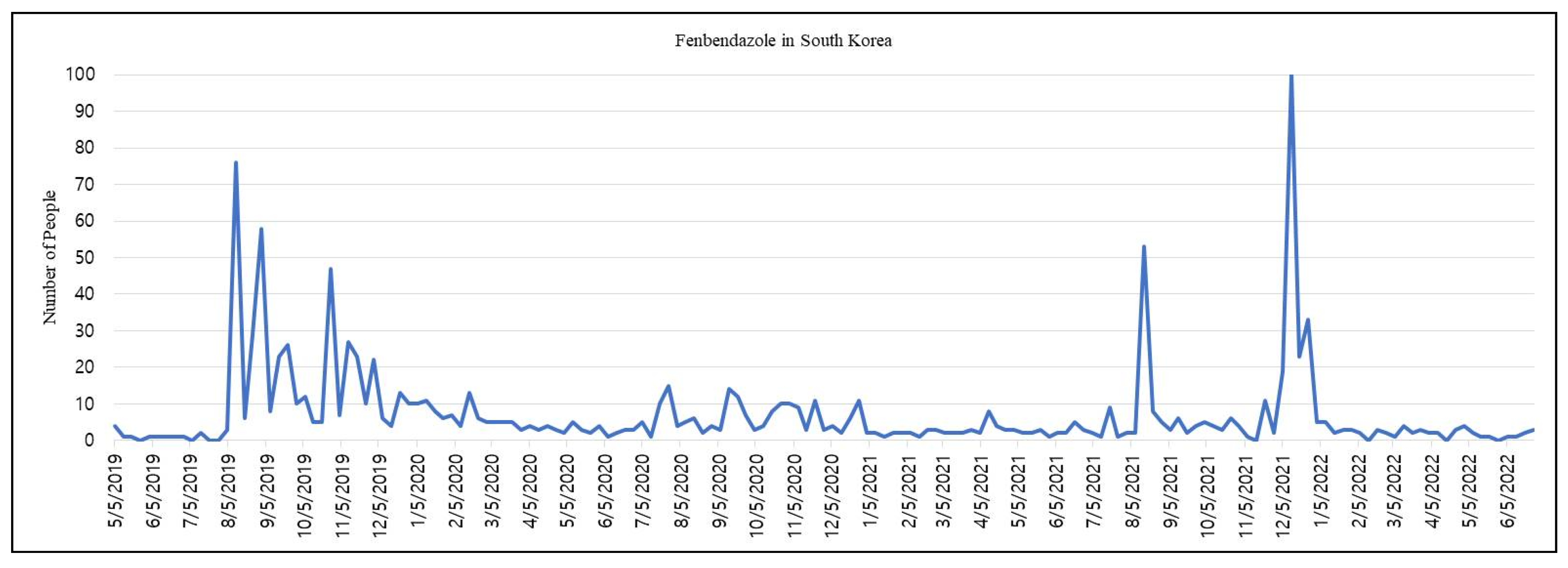 Cimb 44 00338 g004 Cimb 44 00338 g004