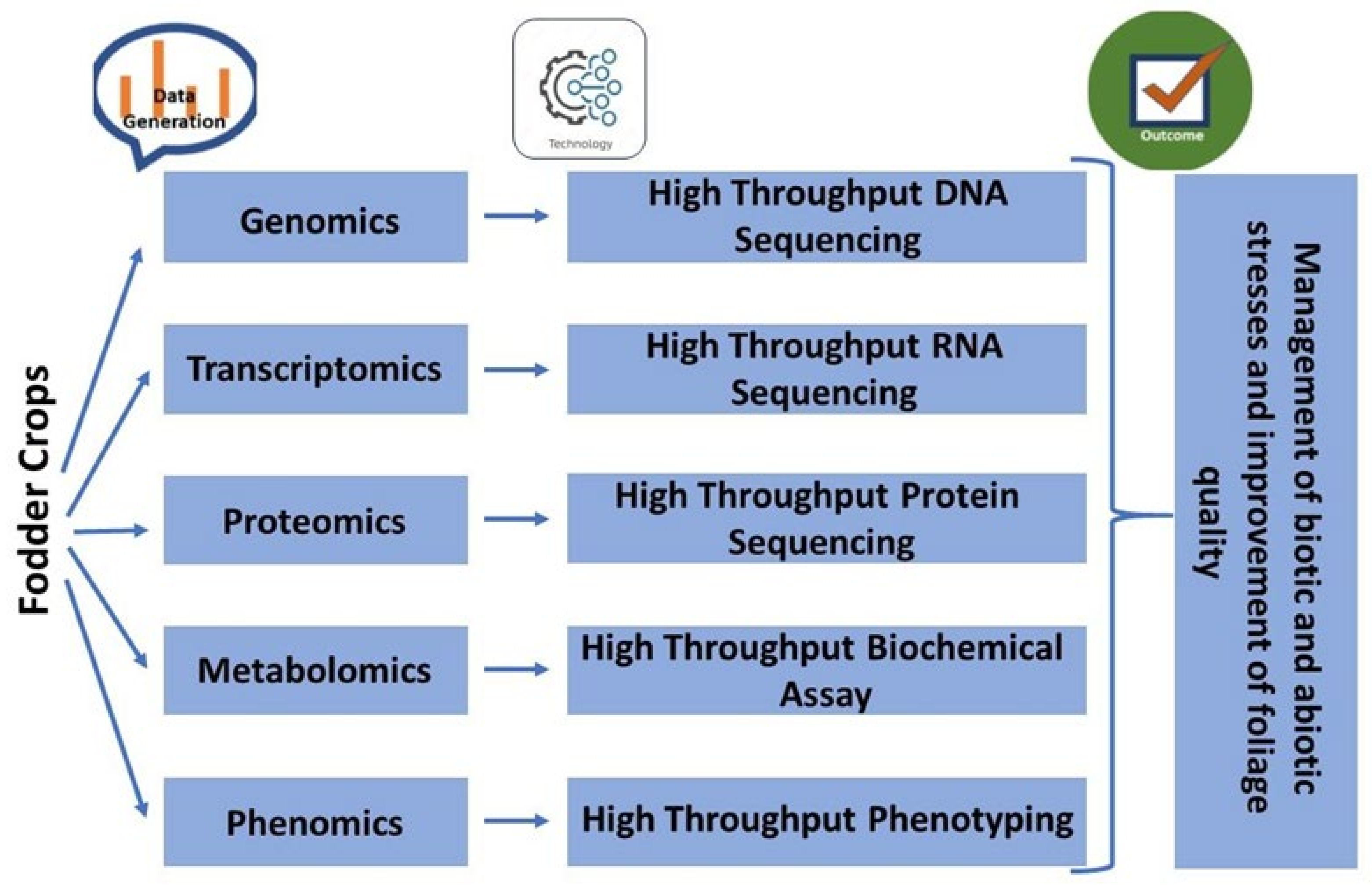 Cimb 44 00369 g001 Cimb 44 00369 g001