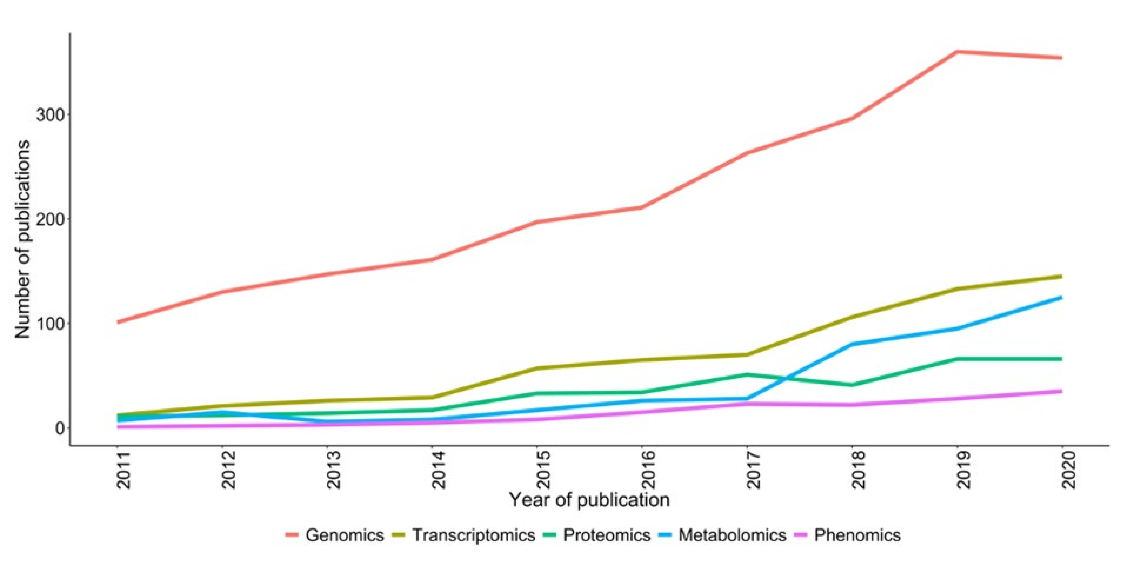 Cimb 44 00369 g003 Cimb 44 00369 g003