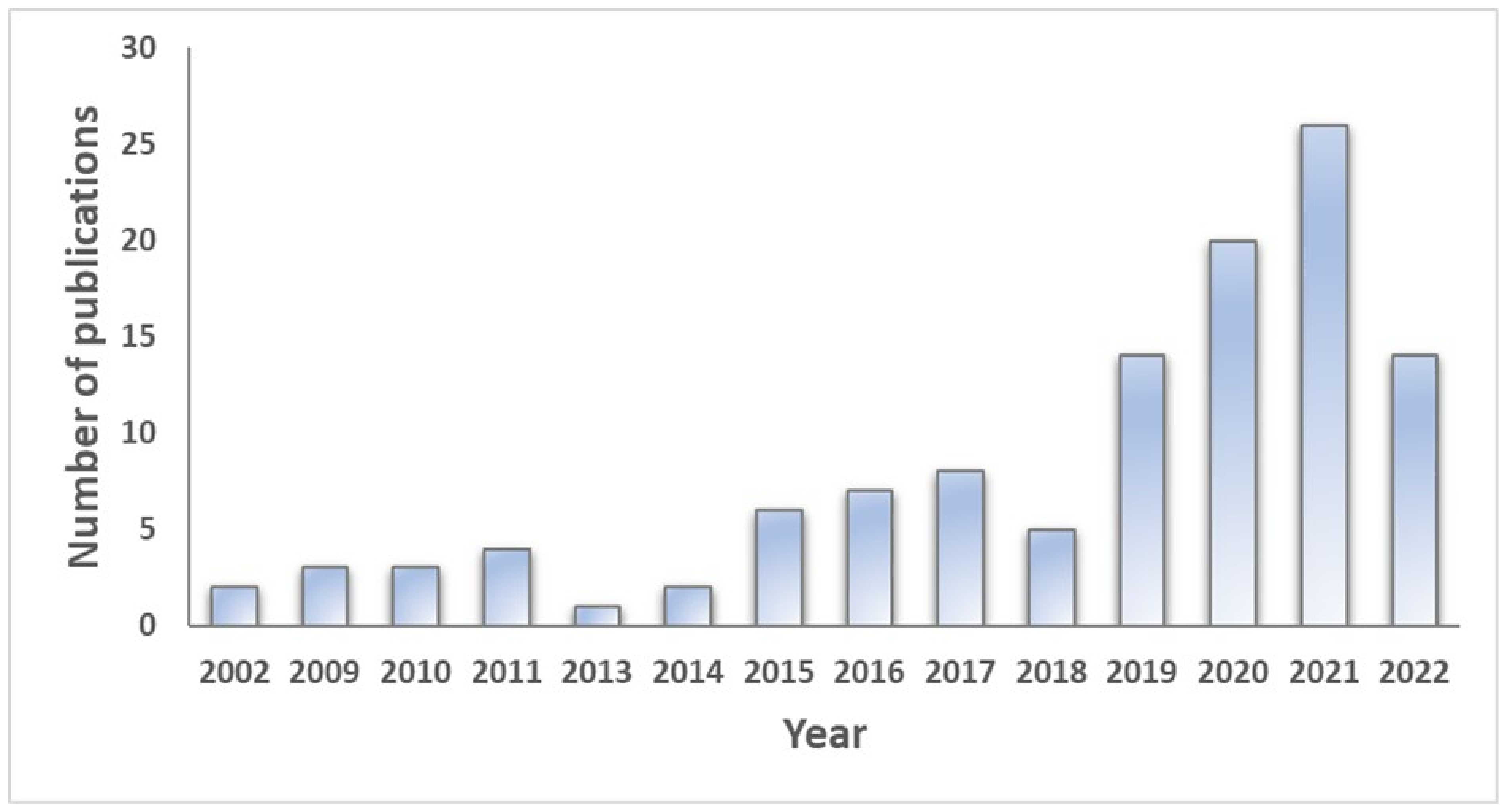 Cimb 44 00369 g004 Cimb 44 00369 g004