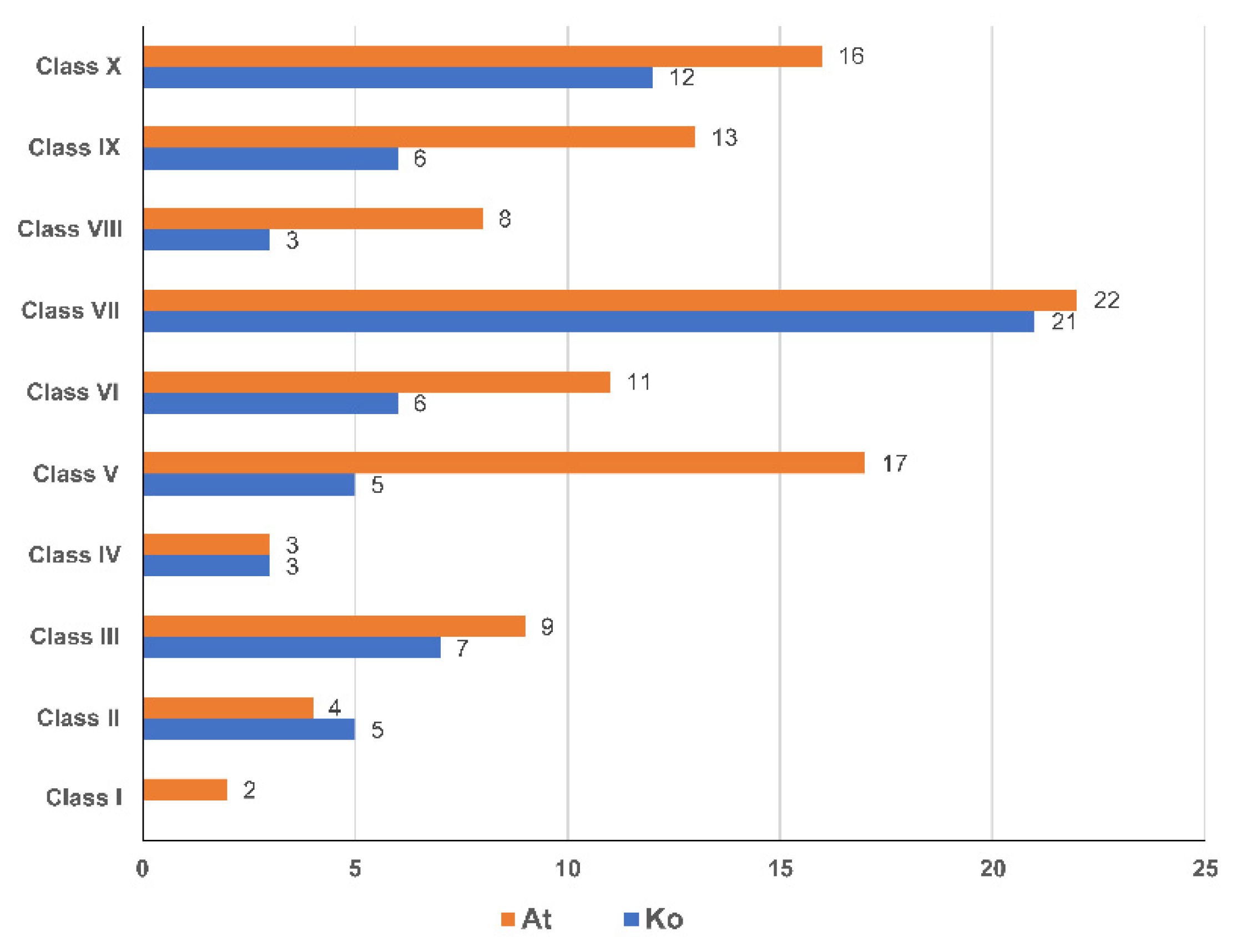 Cimb 44 00381 g003 Cimb 44 00381 g003