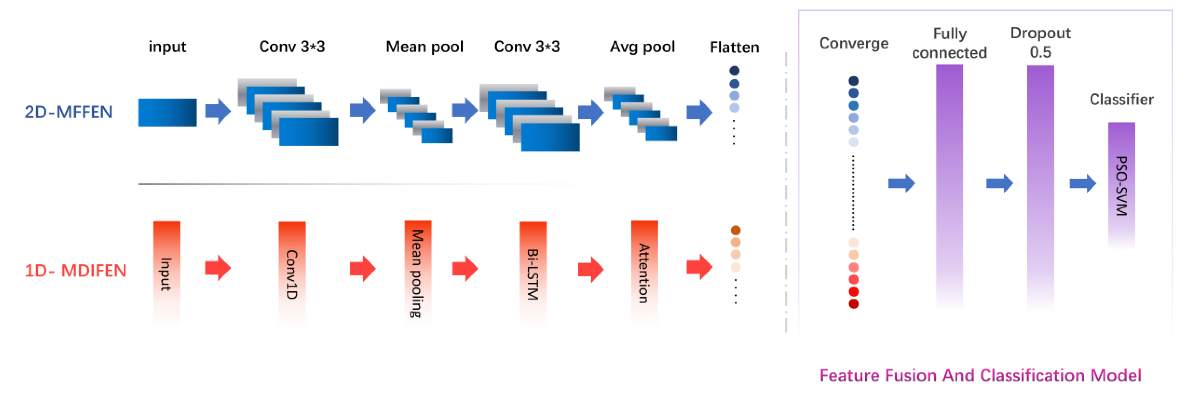 Cimb 44 00382 g001 Cimb 44 00382 g001
