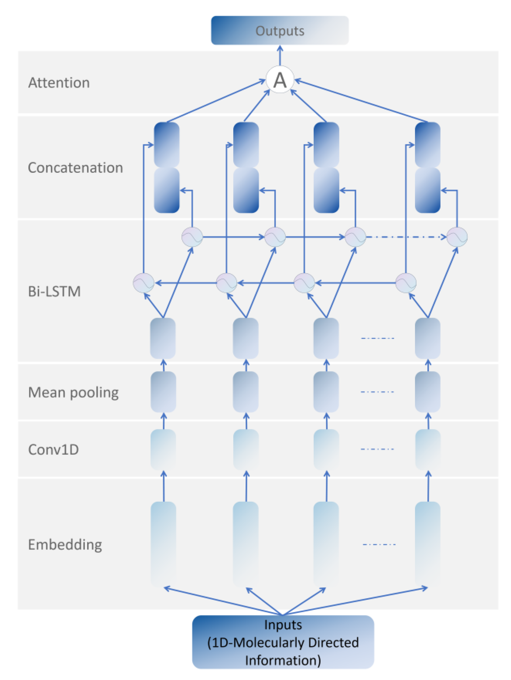 Cimb 44 00382 g002 Cimb 44 00382 g002