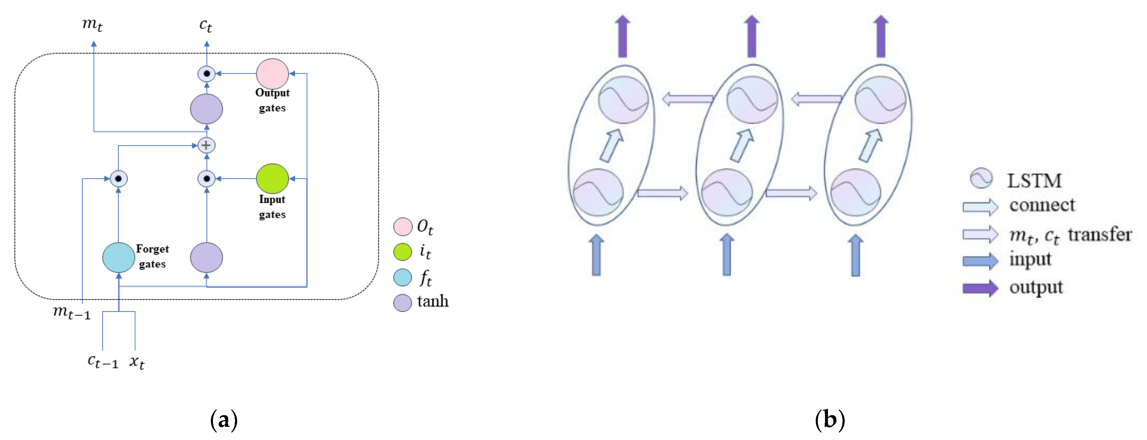 Cimb 44 00382 g003 Cimb 44 00382 g003