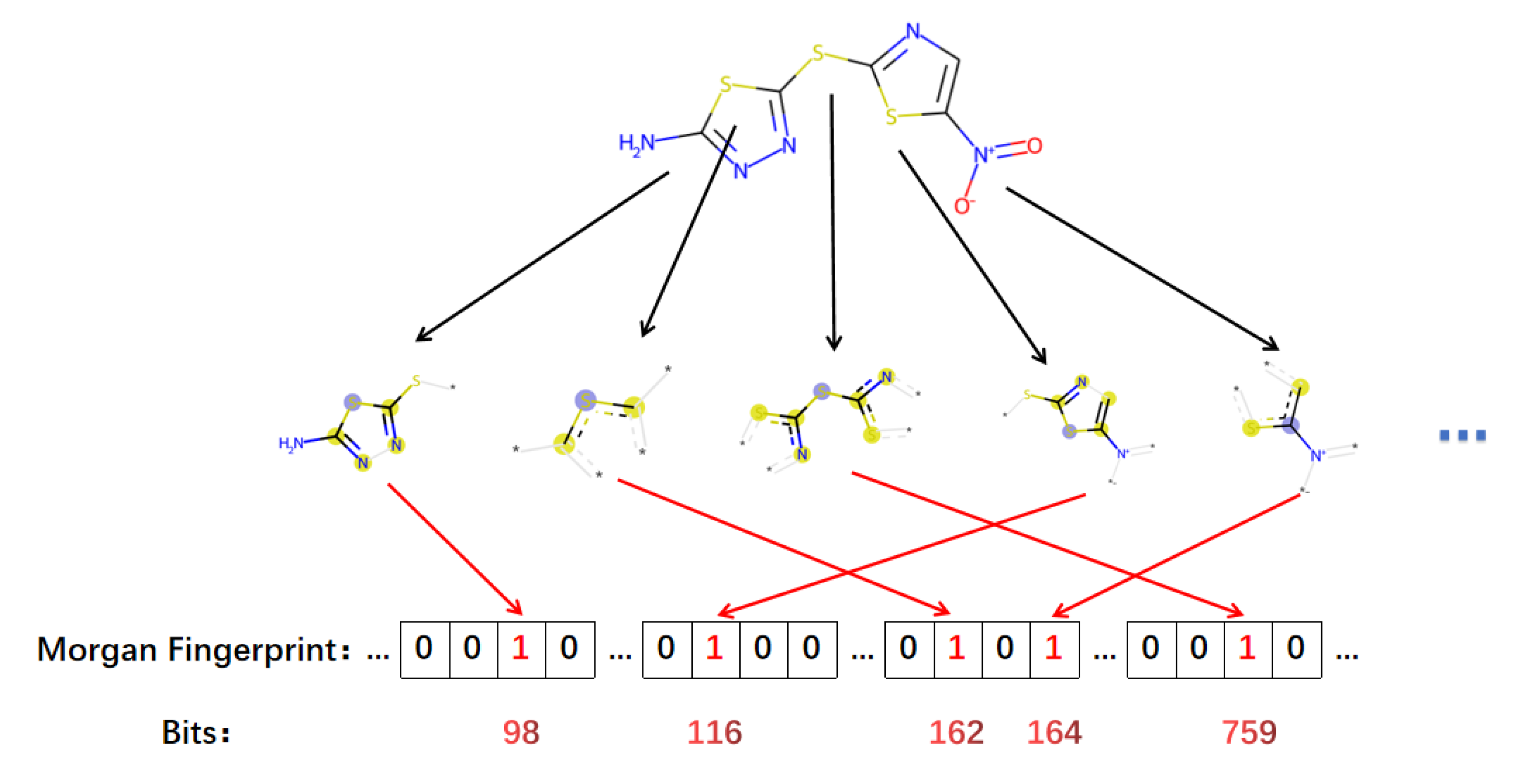 Cimb 44 00382 g006 Cimb 44 00382 g006
