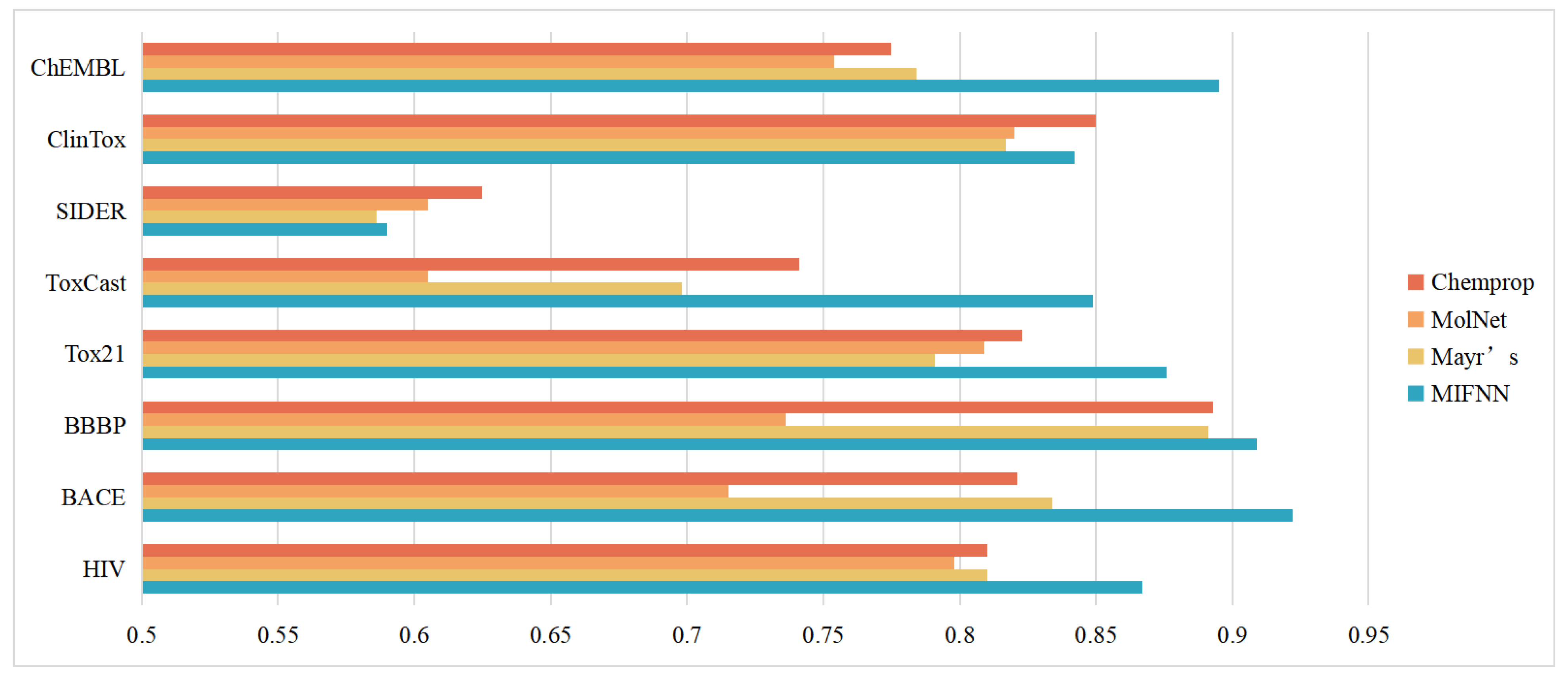Cimb 44 00382 g007 Cimb 44 00382 g007