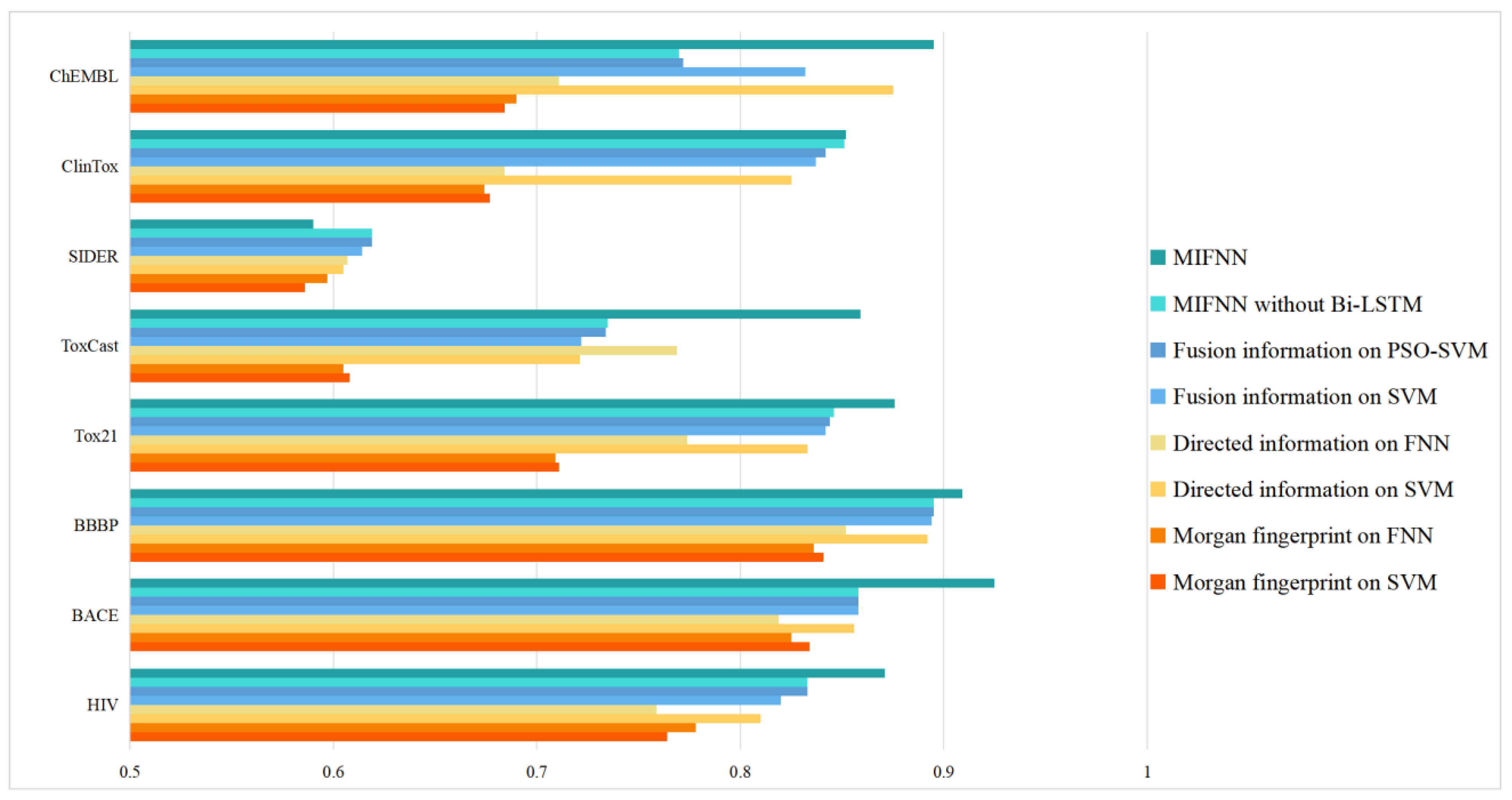 Cimb 44 00382 g008 Cimb 44 00382 g008