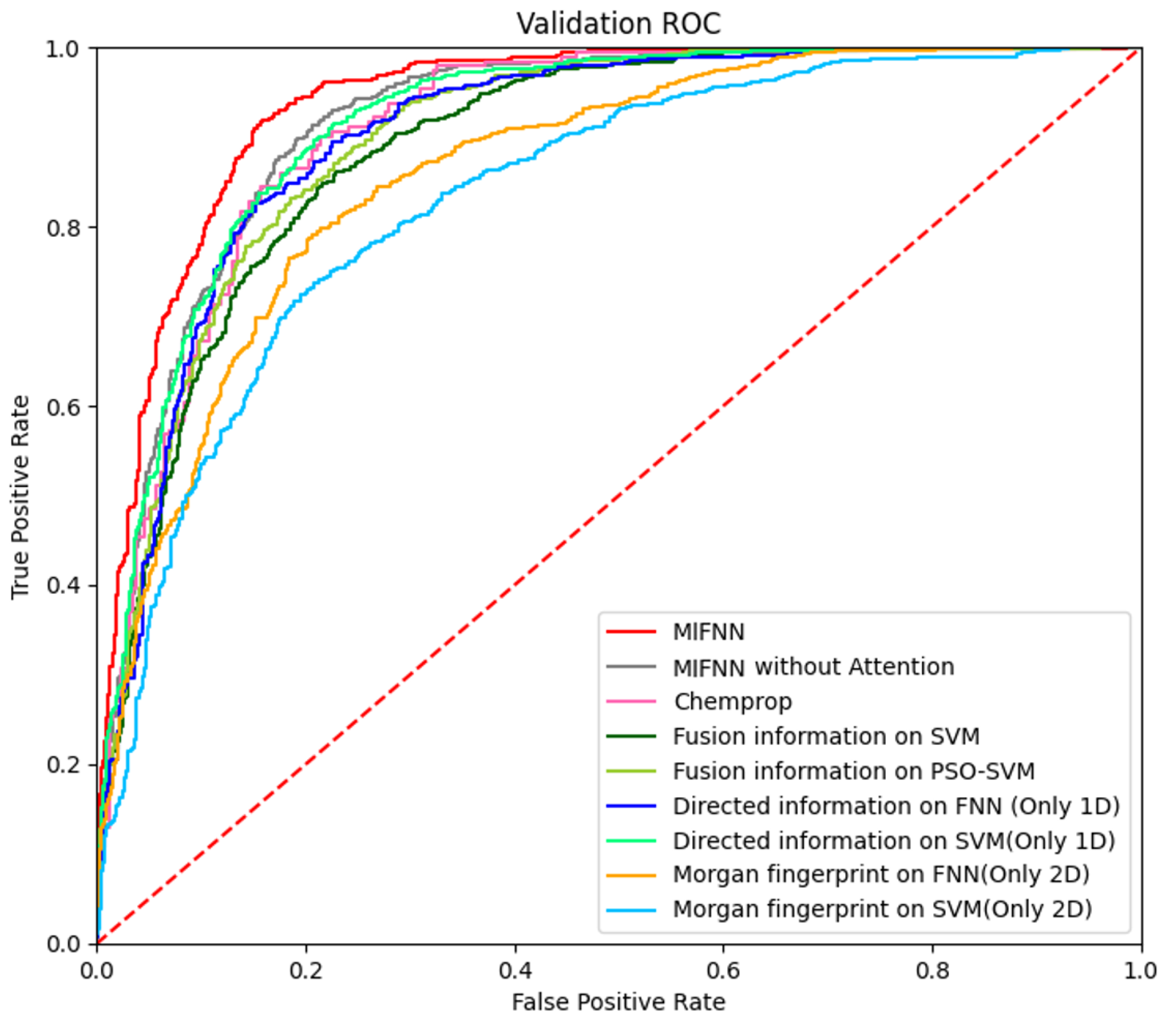 Cimb 44 00382 g009 Cimb 44 00382 g009