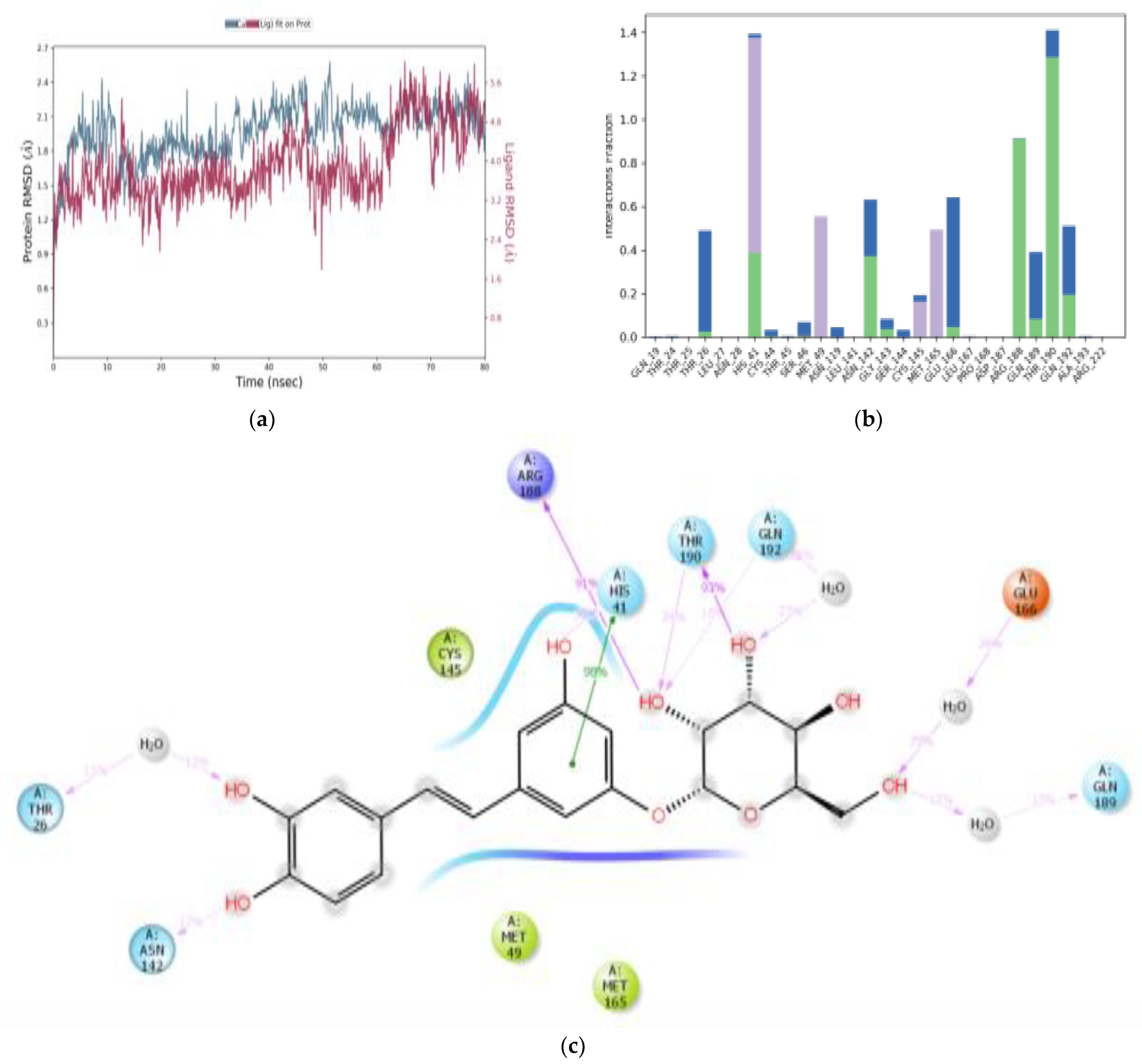 Cimb 45 00002 g006 Cimb 45 00002 g006