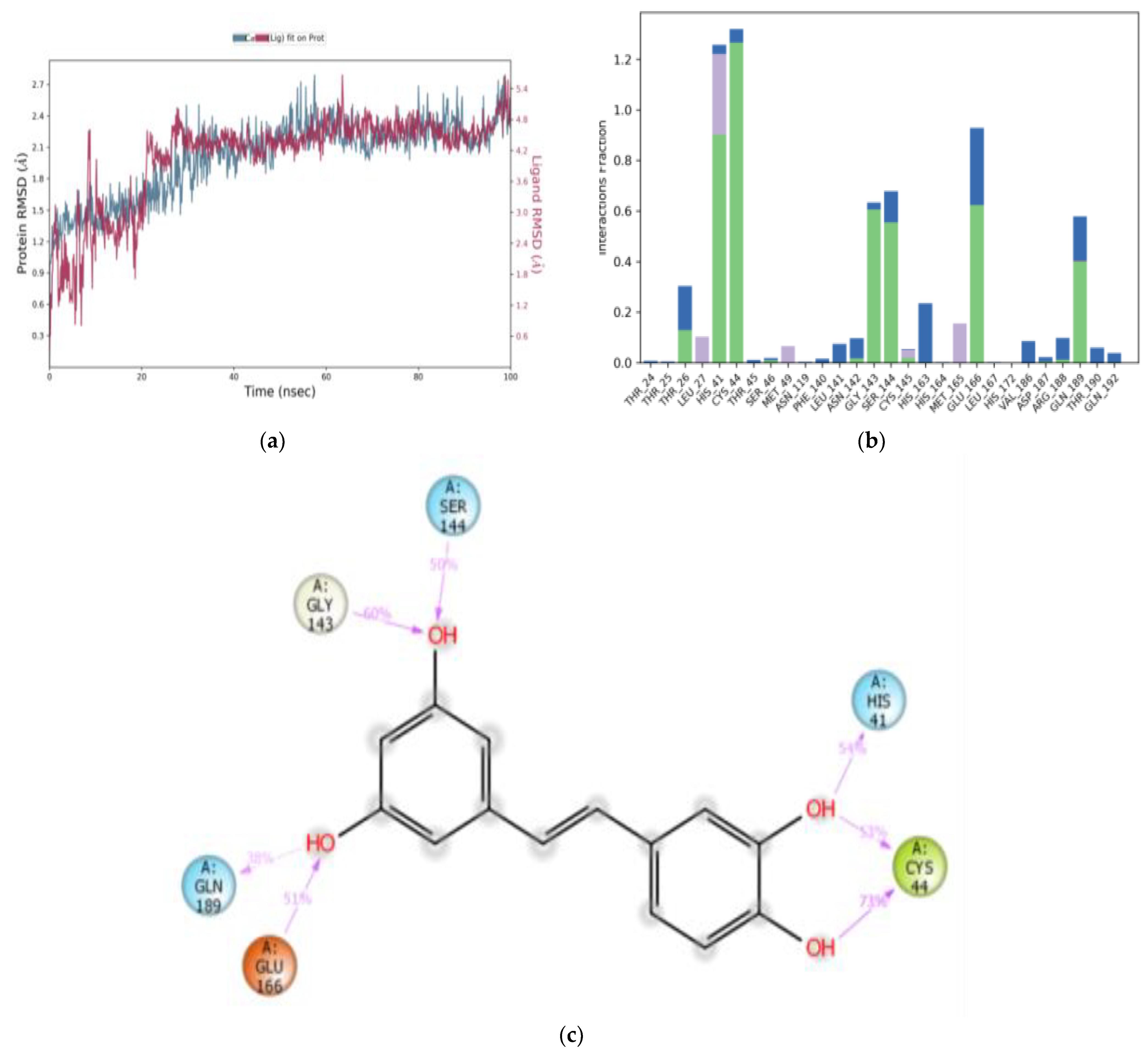 Cimb 45 00002 g007 Cimb 45 00002 g007