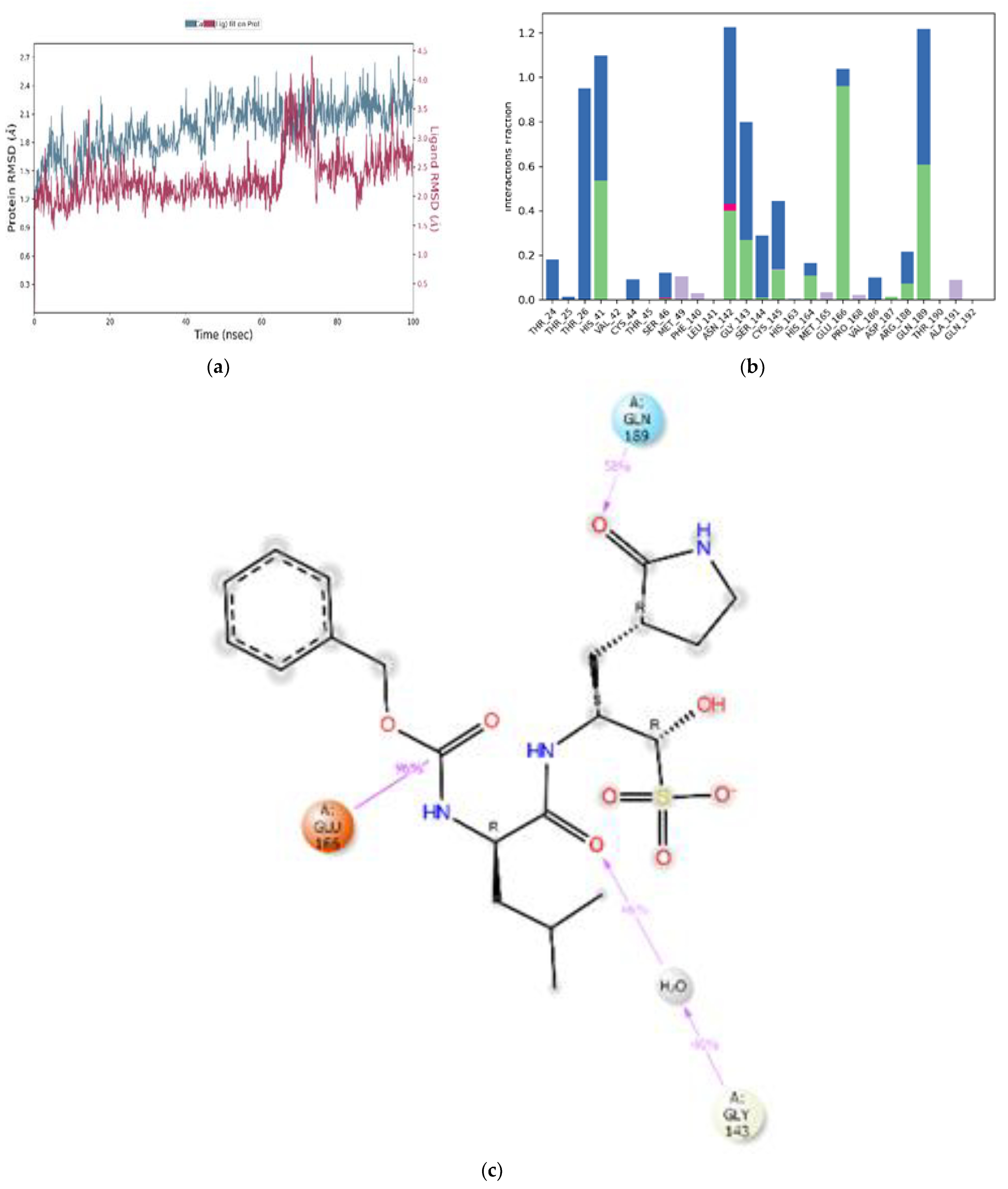 Cimb 45 00002 g008 Cimb 45 00002 g008