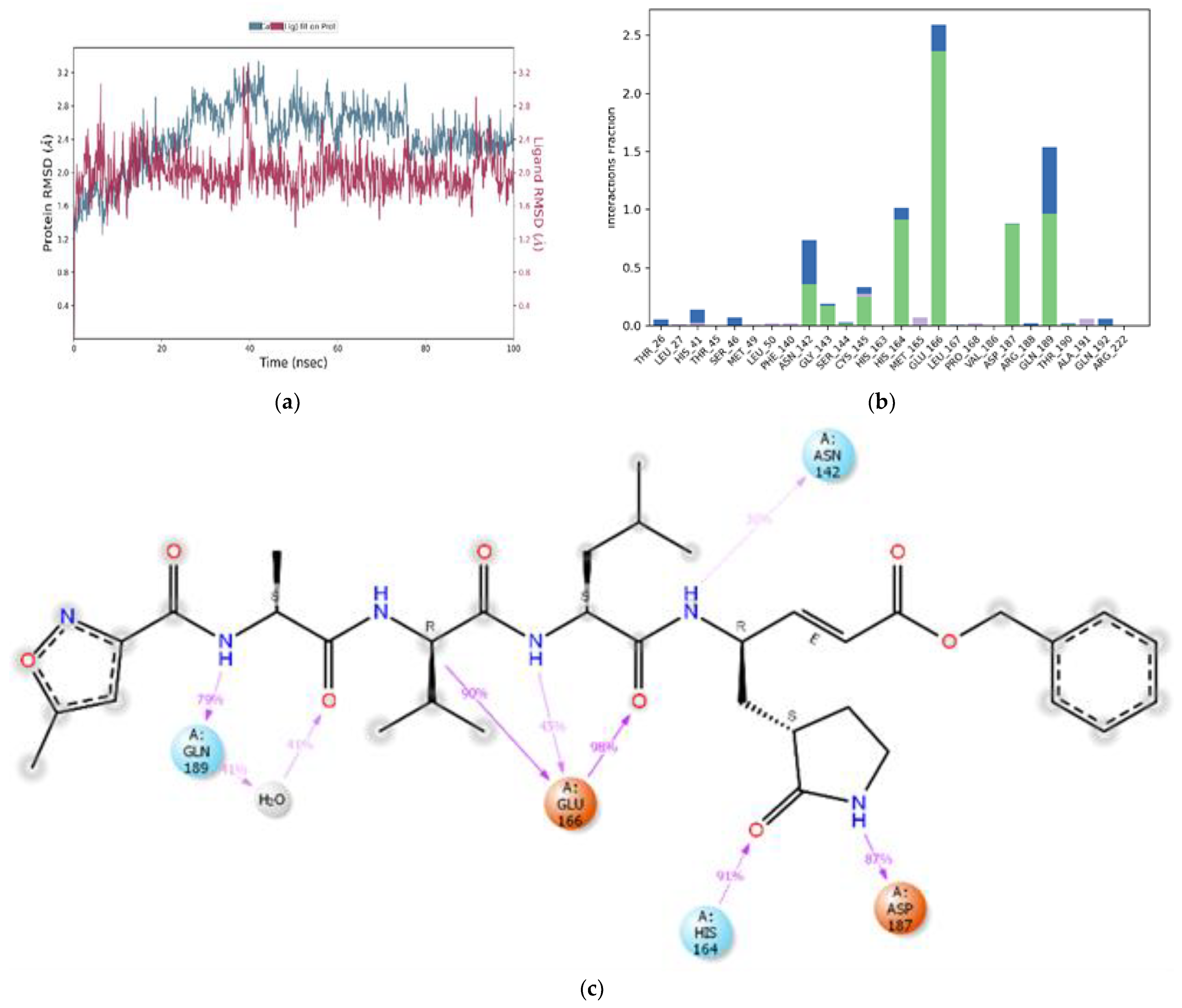 Cimb 45 00002 g009 Cimb 45 00002 g009