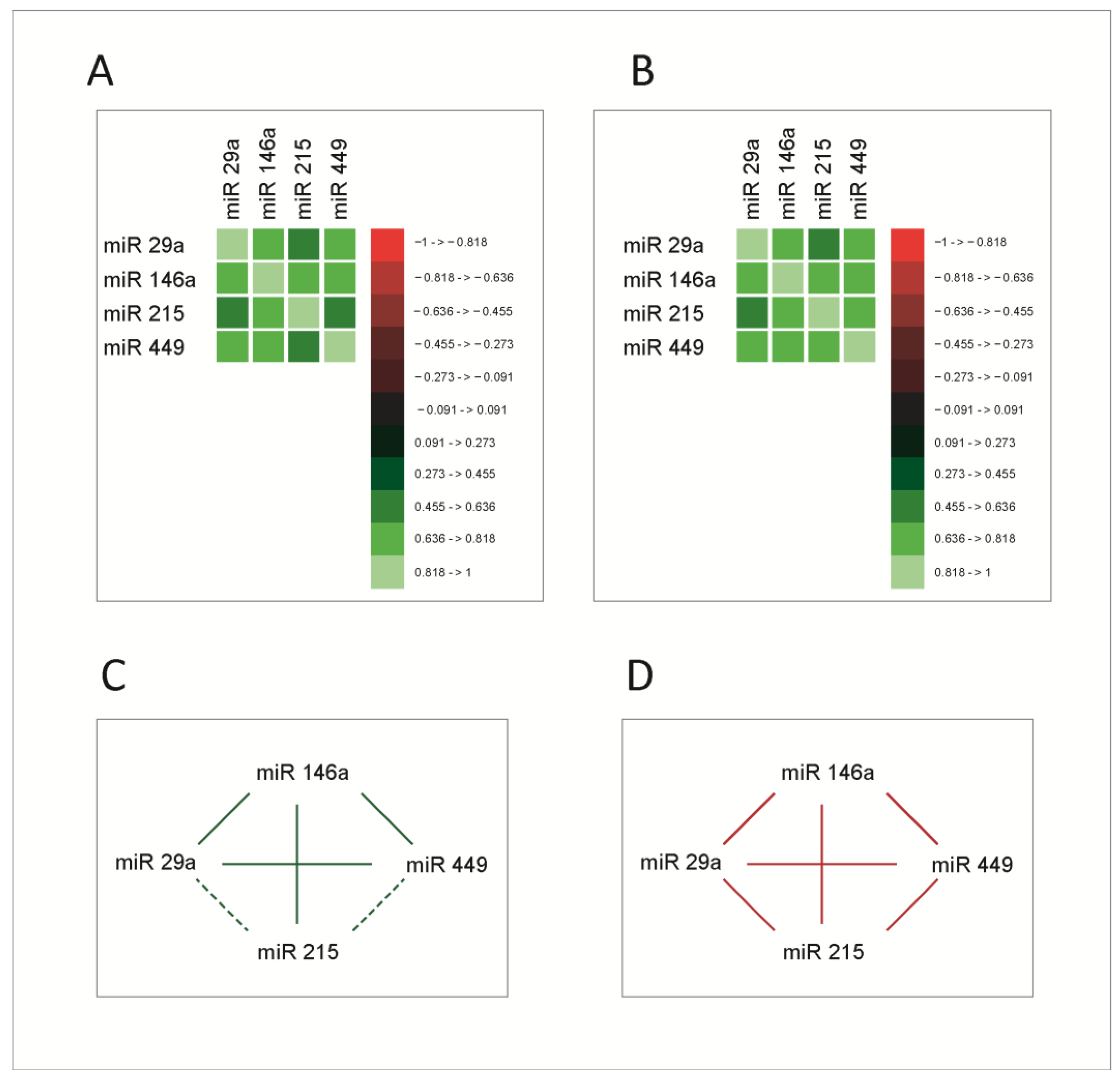 Cimb 45 00063 g002 Cimb 45 00063 g002