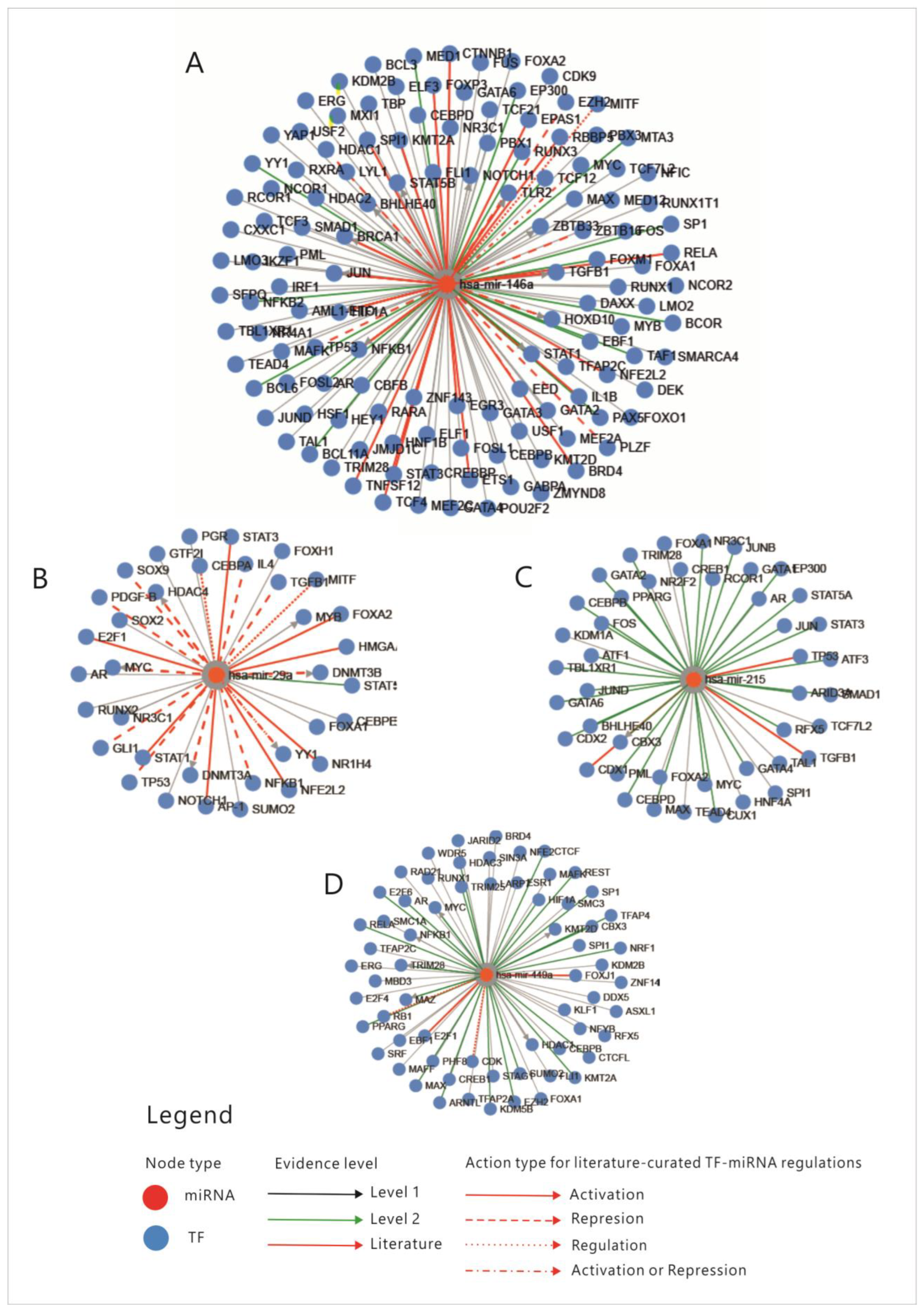 Cimb 45 00063 g003 Cimb 45 00063 g003