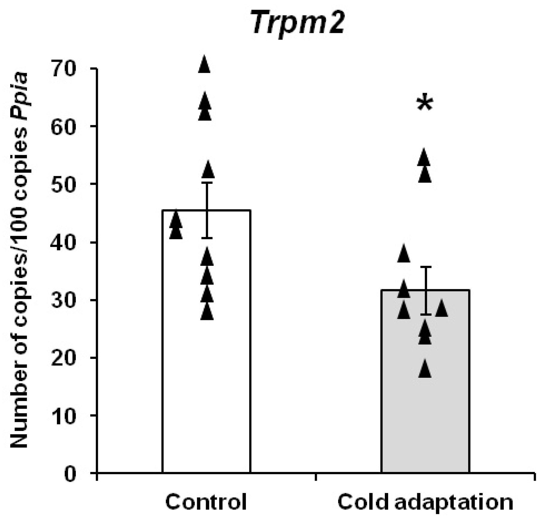 Cimb 45 00065 g001 Cimb 45 00065 g001