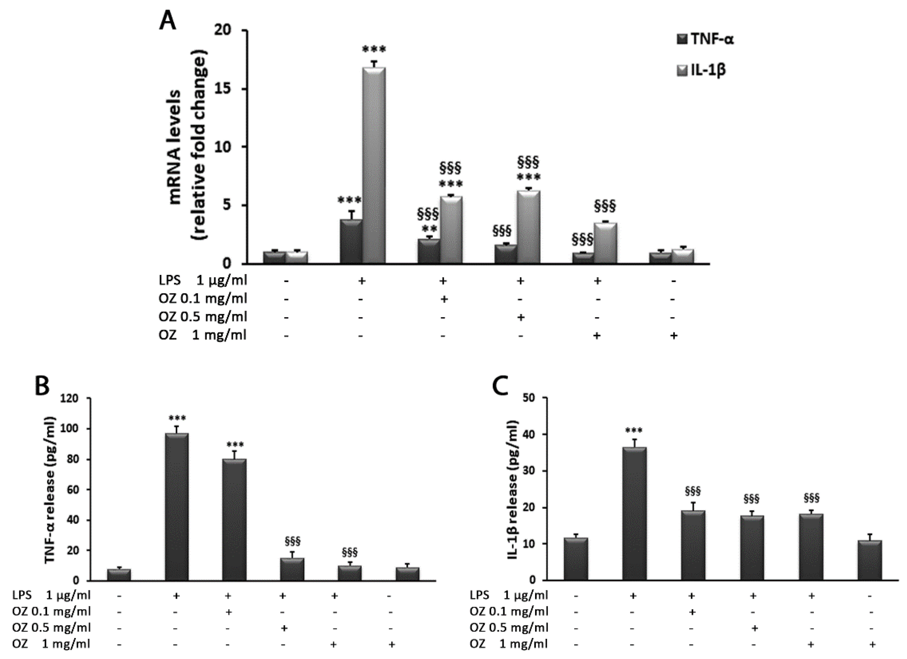 Cimb 45 00087 g007 Cimb 45 00087 g007